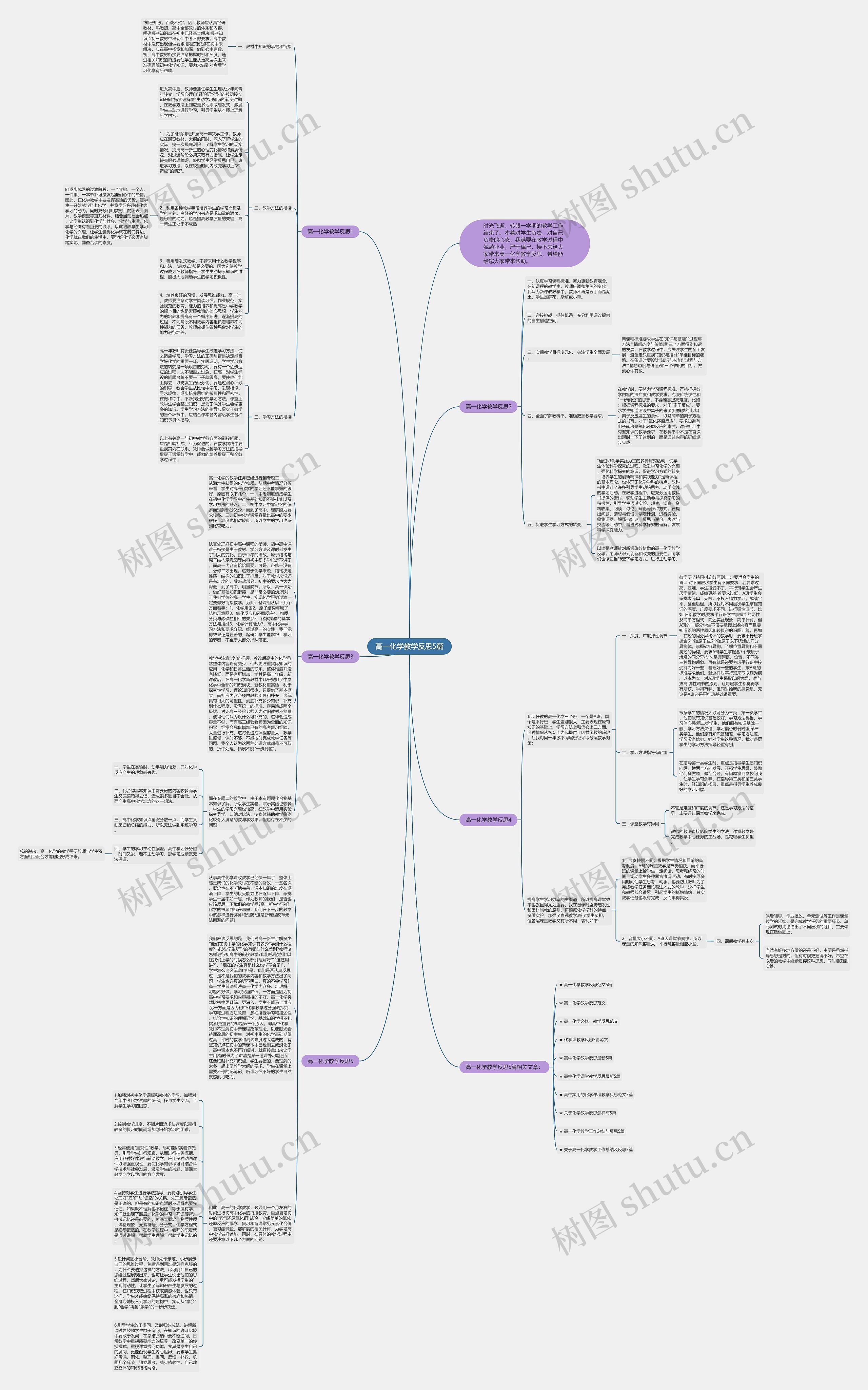 高一化学教学反思5篇思维导图