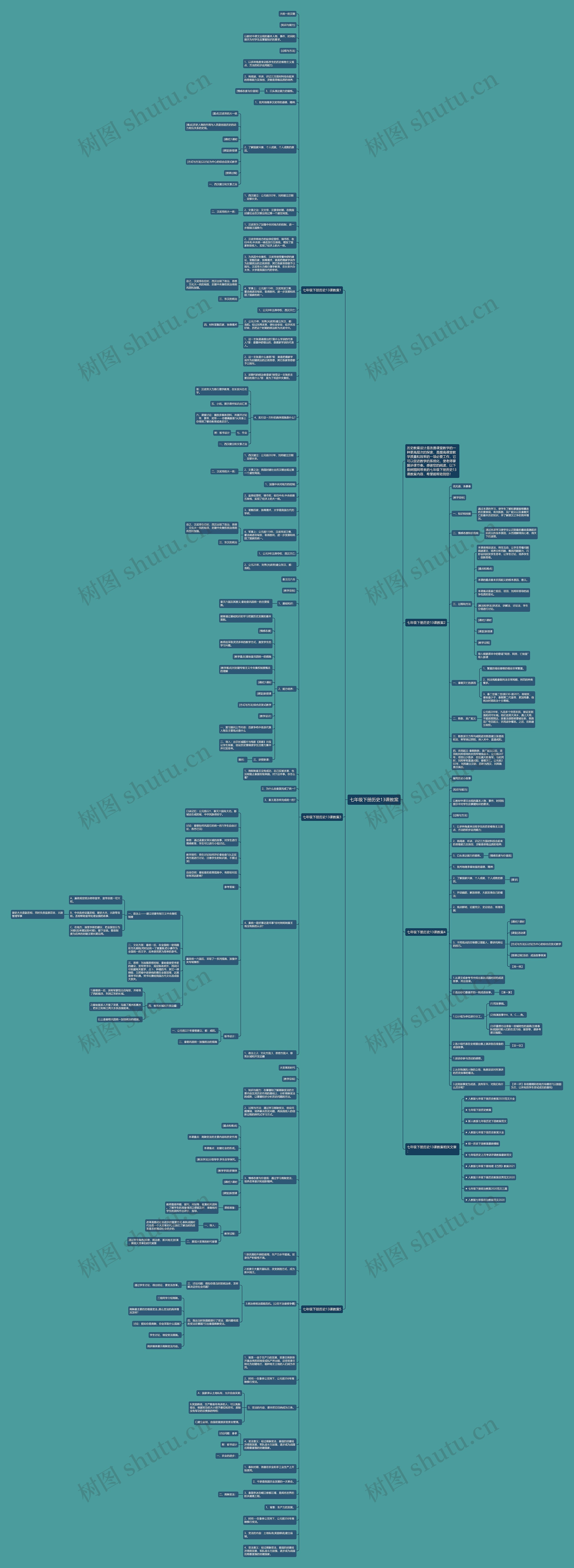 七年级下册历史13课教案思维导图