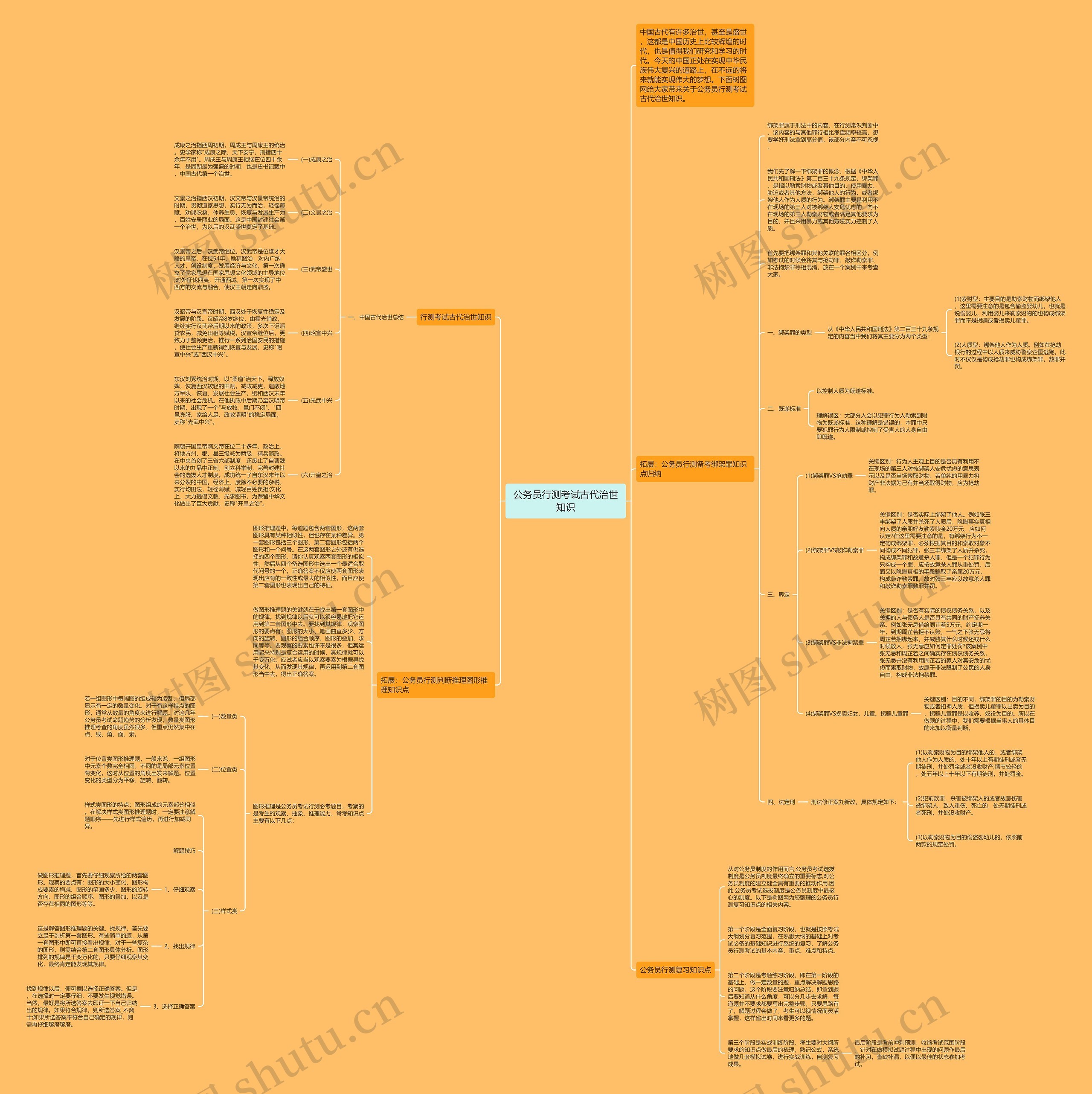 公务员行测考试古代治世知识思维导图