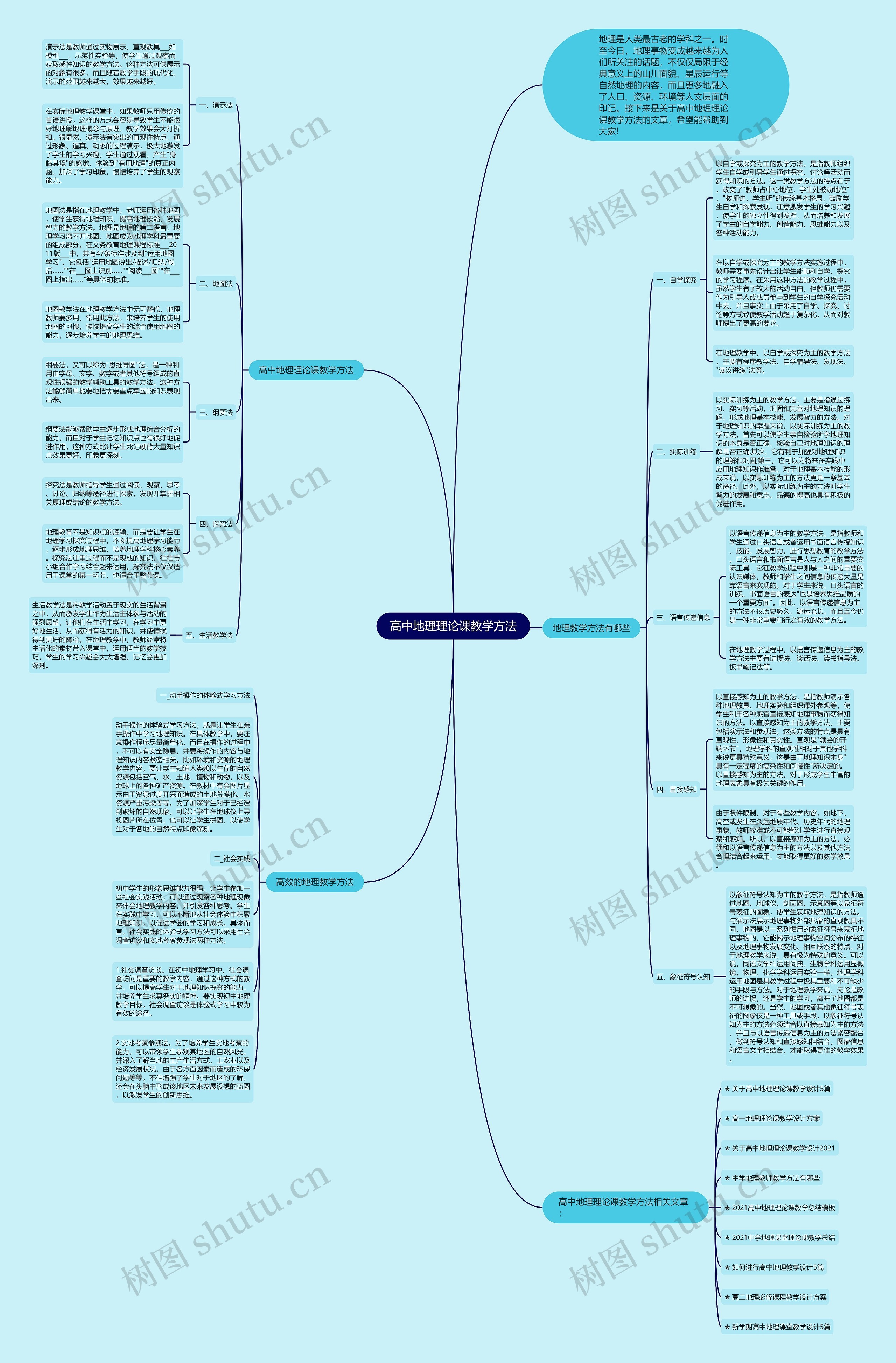 高中地理理论课教学方法思维导图