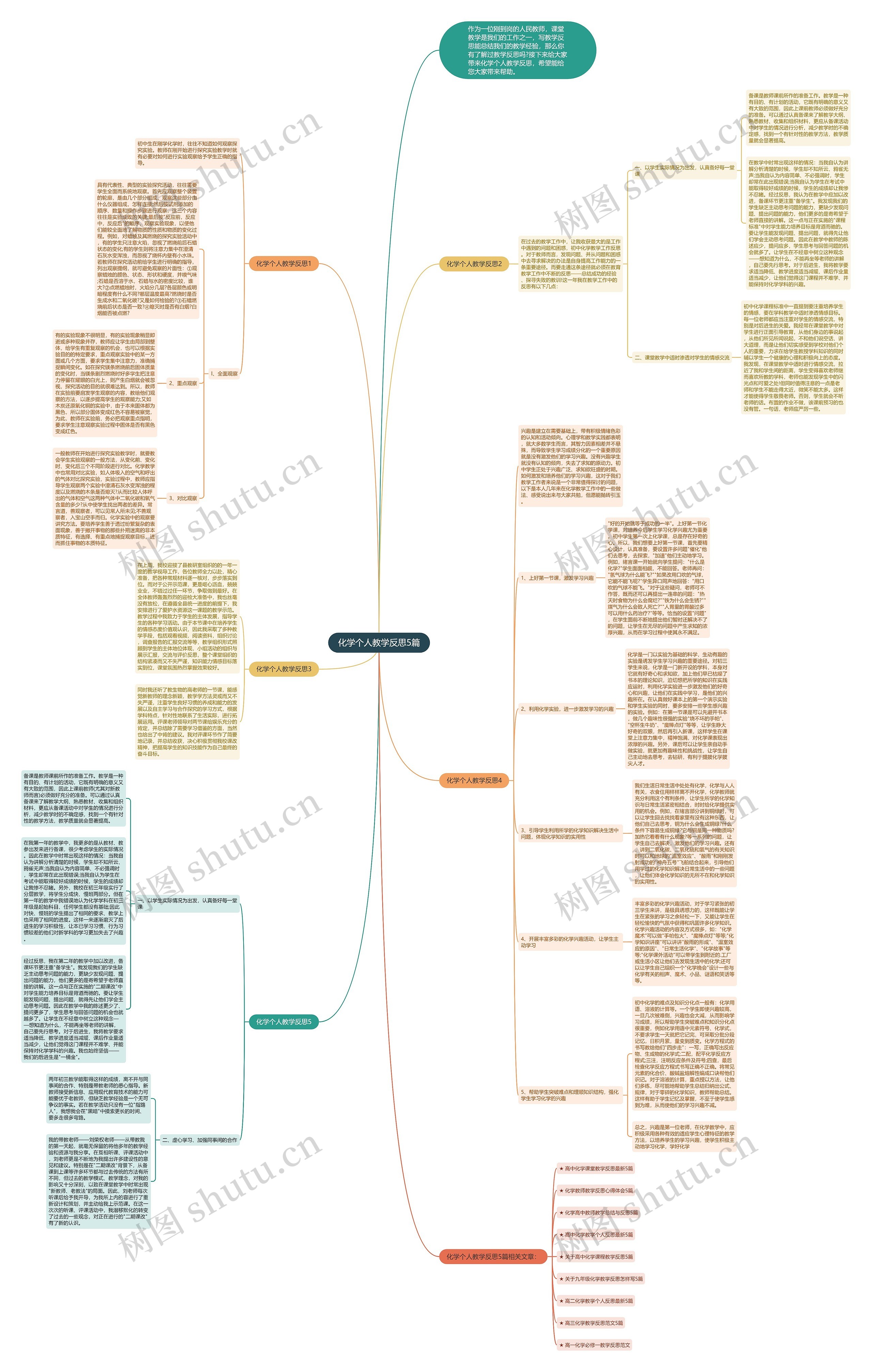 化学个人教学反思5篇思维导图