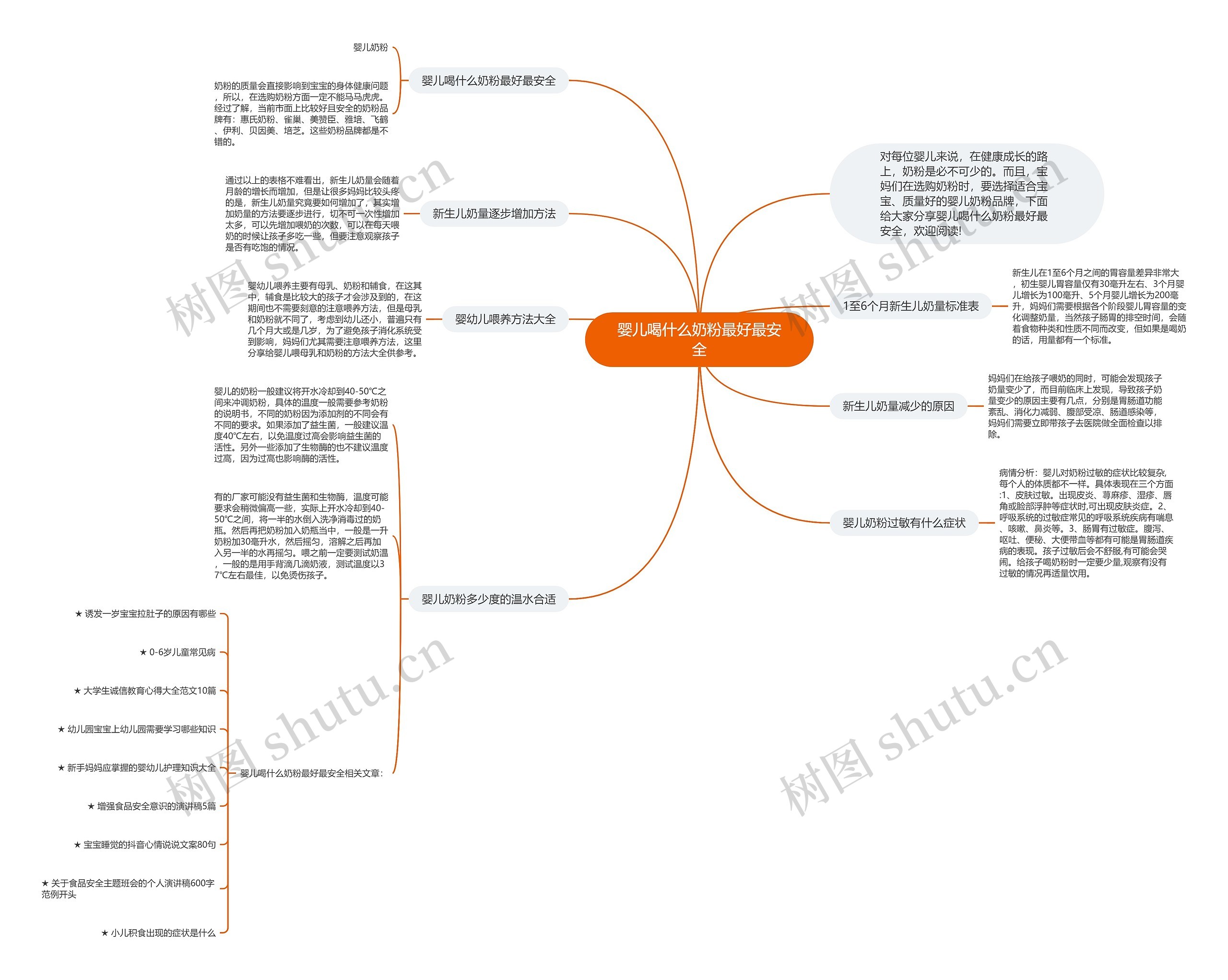 婴儿喝什么奶粉最好最安全思维导图