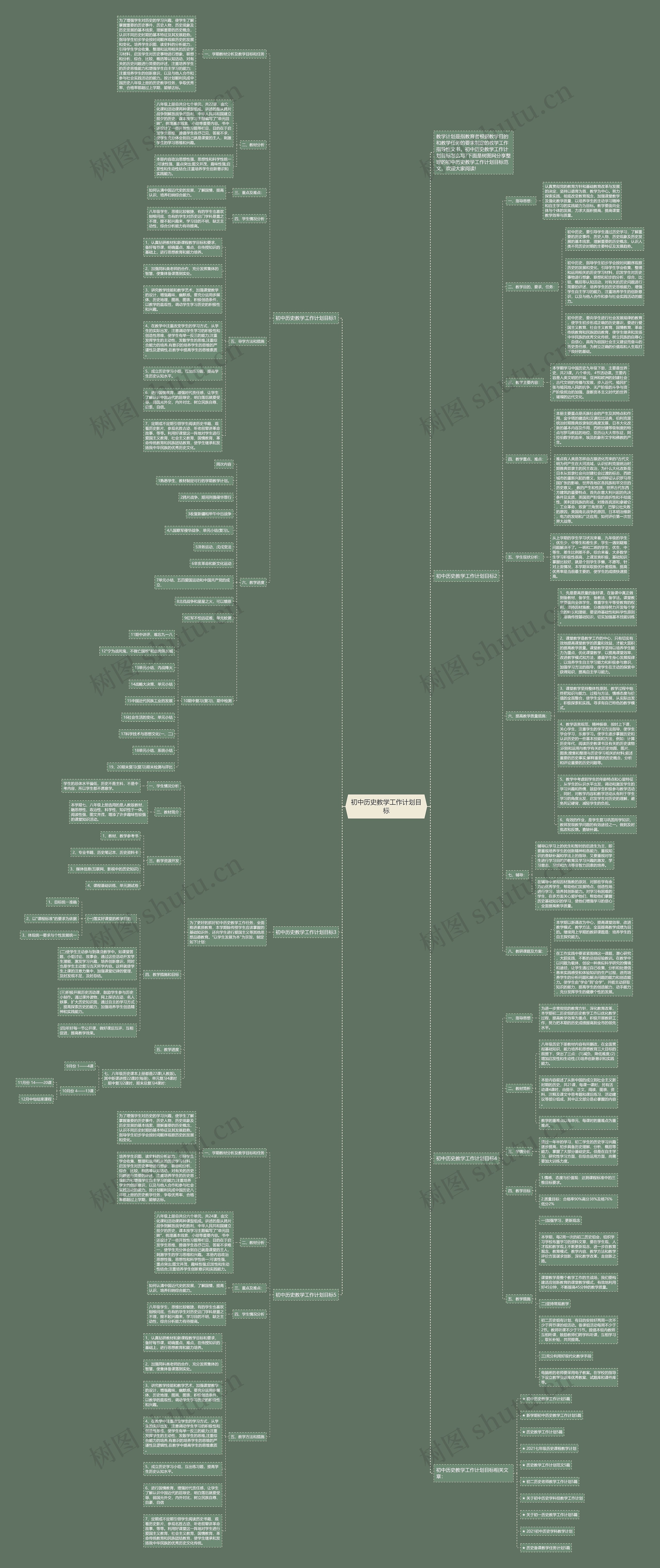 初中历史教学工作计划目标思维导图
