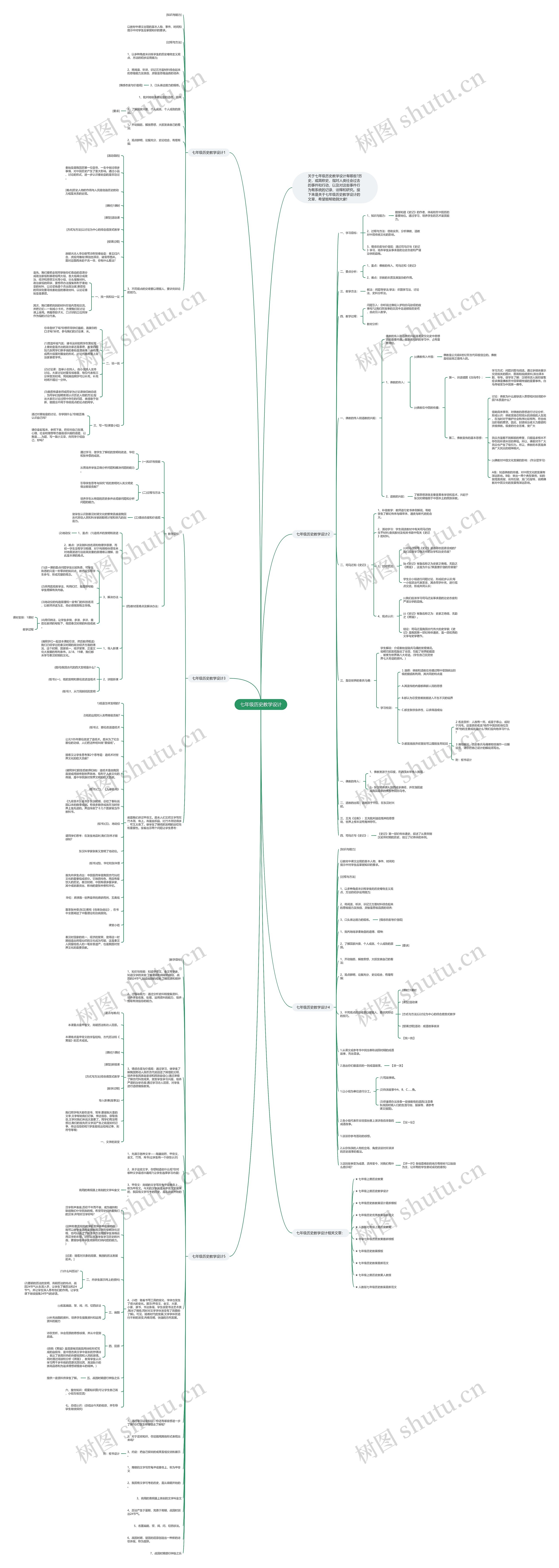 七年级历史教学设计思维导图