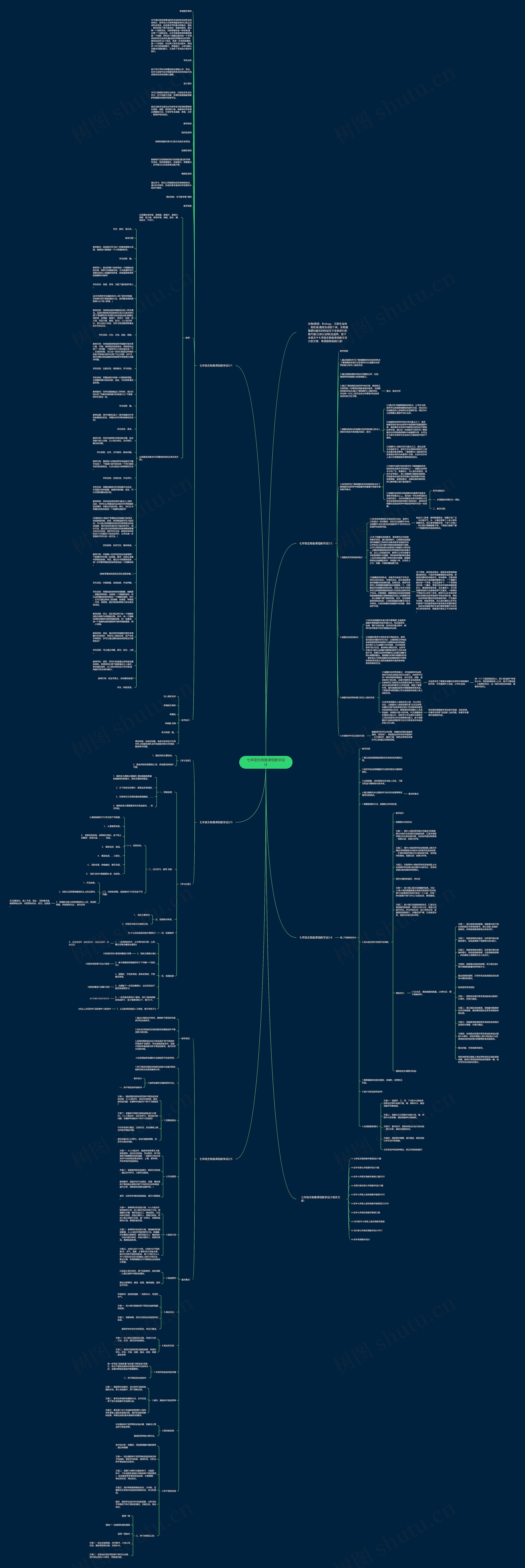 七年级生物备课组教学设计思维导图高清图 七年级生物备课组教学设计思维导图