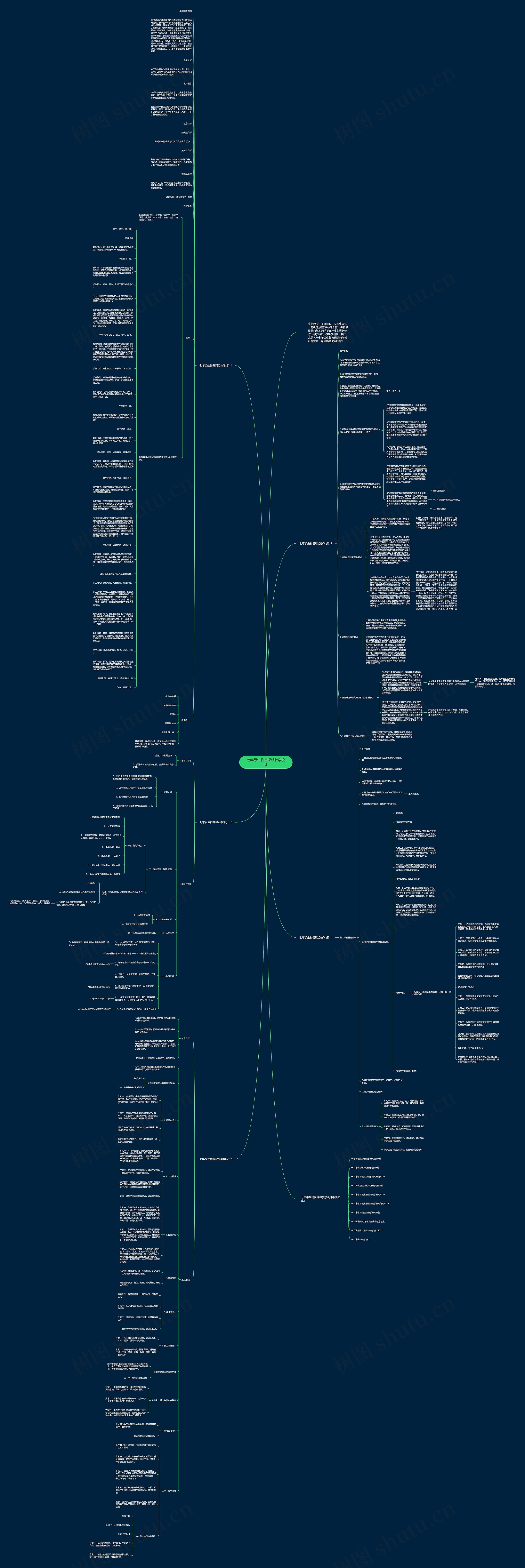 七年级生物备课组教学设计思维导图