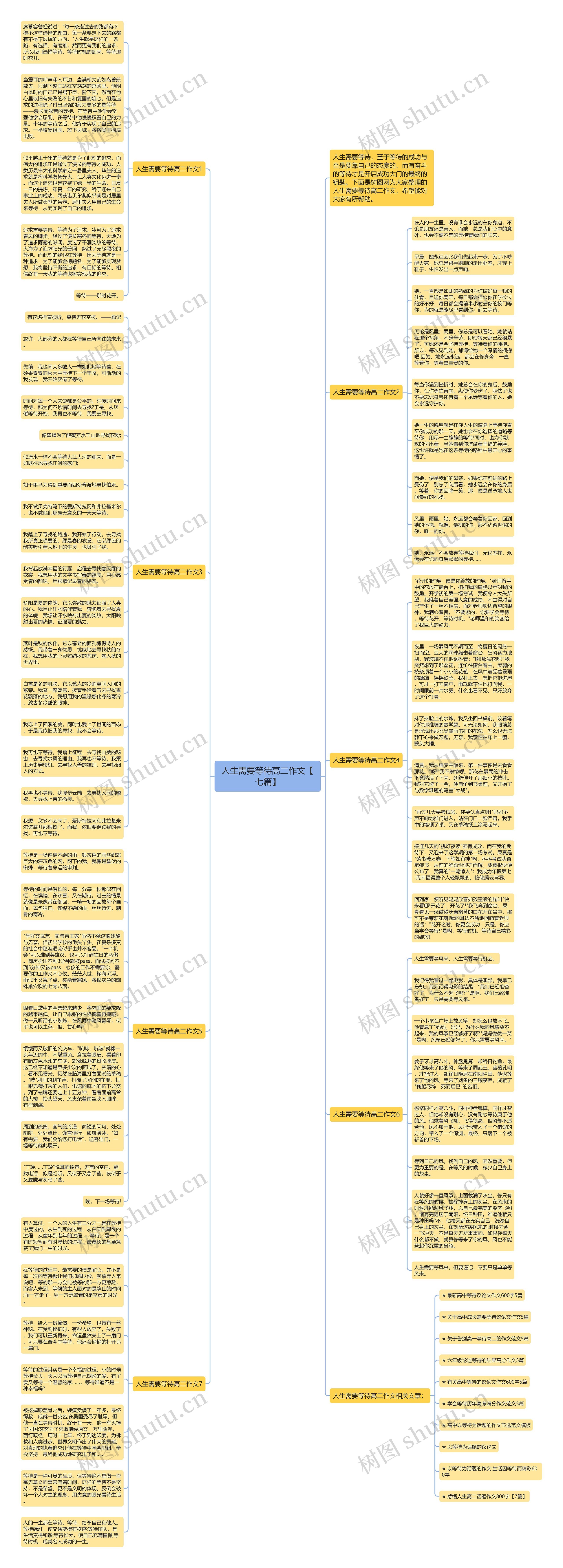 人生需要等待高二作文【七篇】思维导图