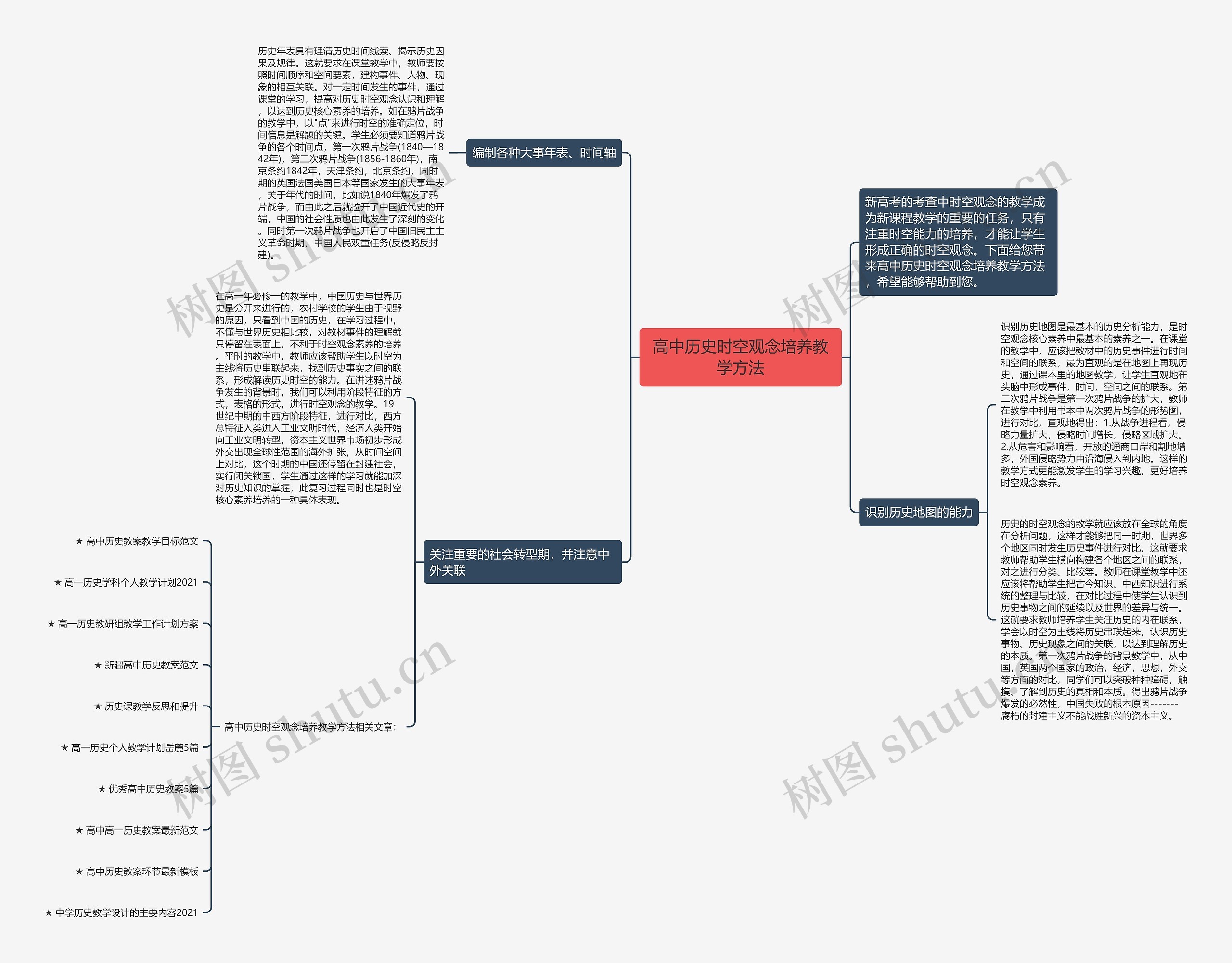 高中历史时空观念培养教学方法