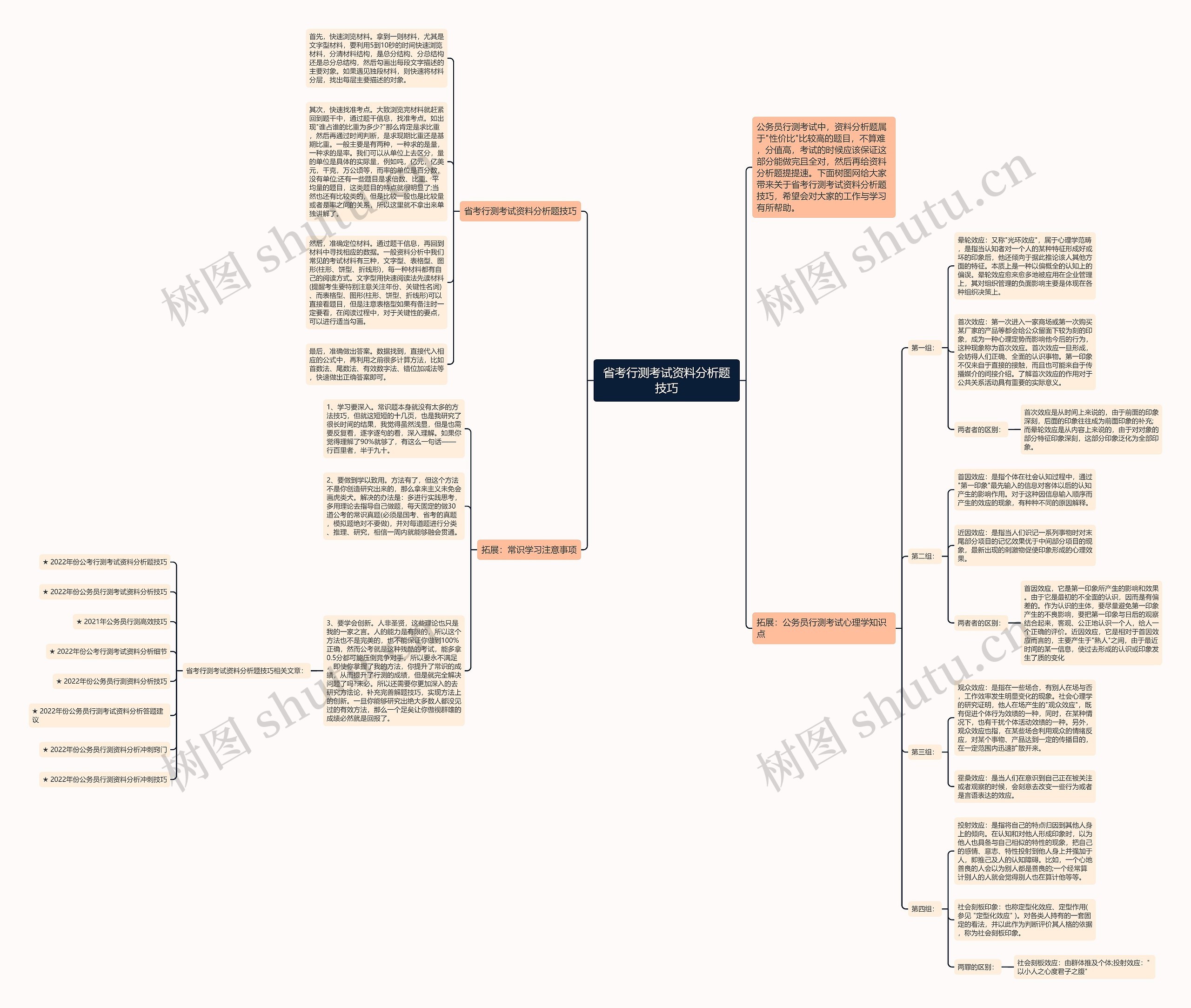省考行测考试资料分析题技巧思维导图