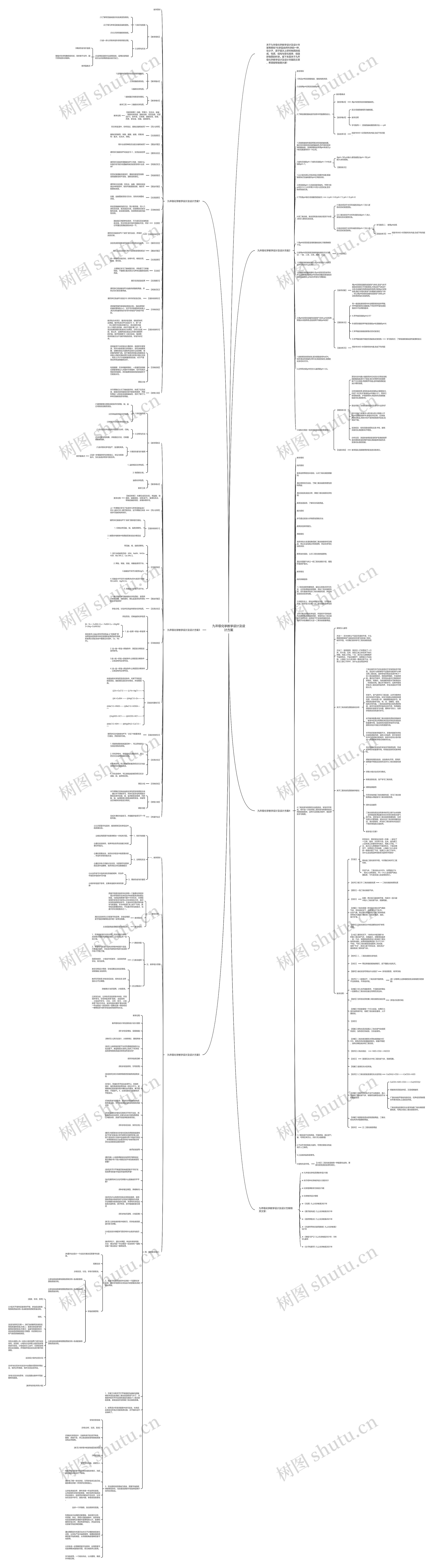 九年级化学教学设计及设计方案思维导图
