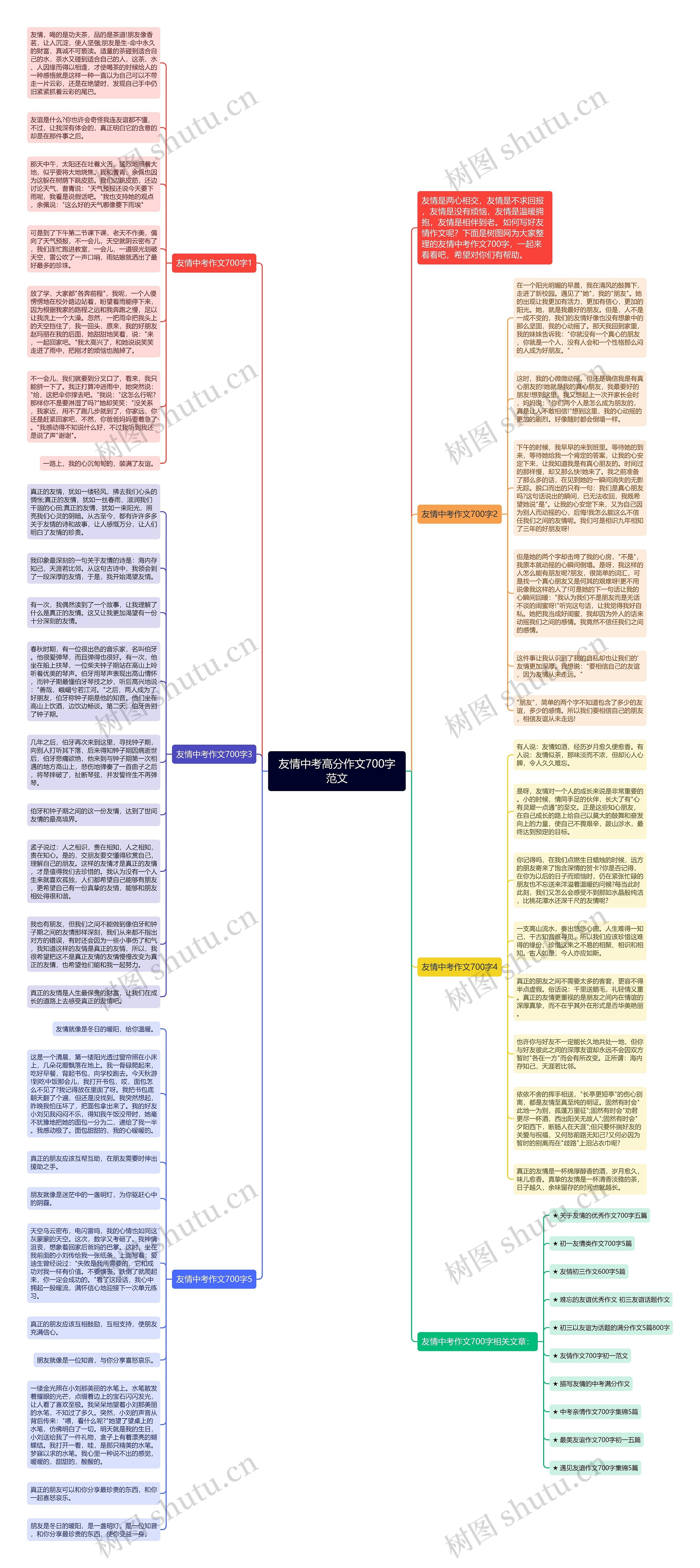 友情中考高分作文700字范文思维导图