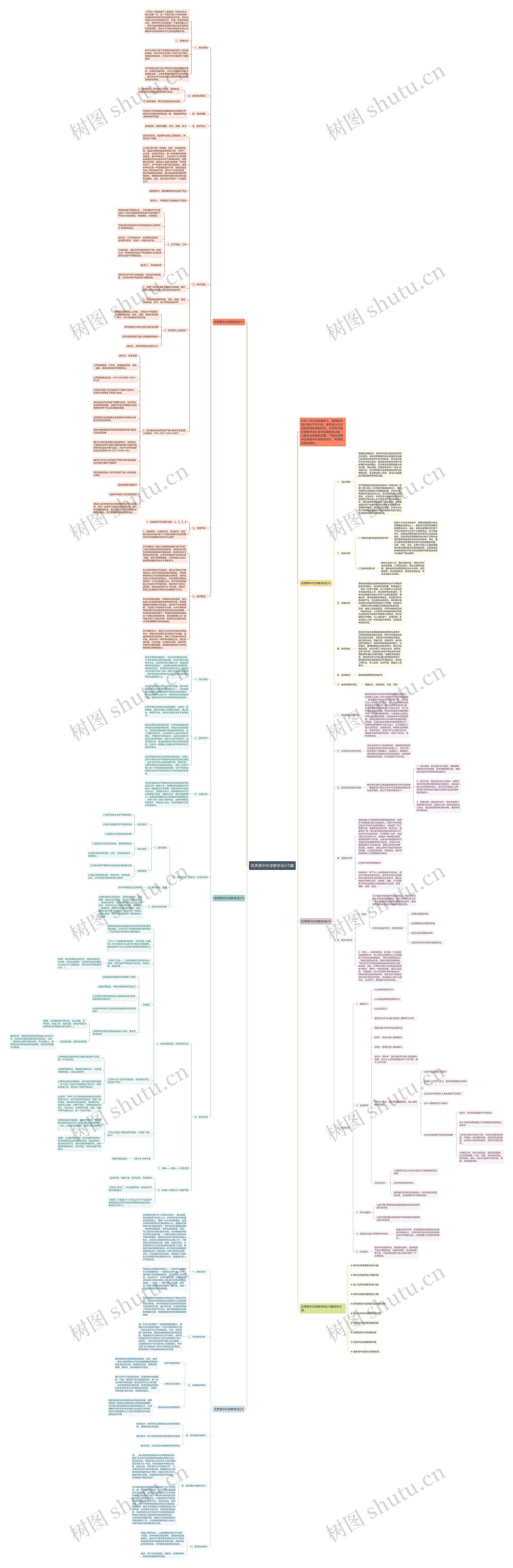 优秀高中化学教学设计5篇思维导图