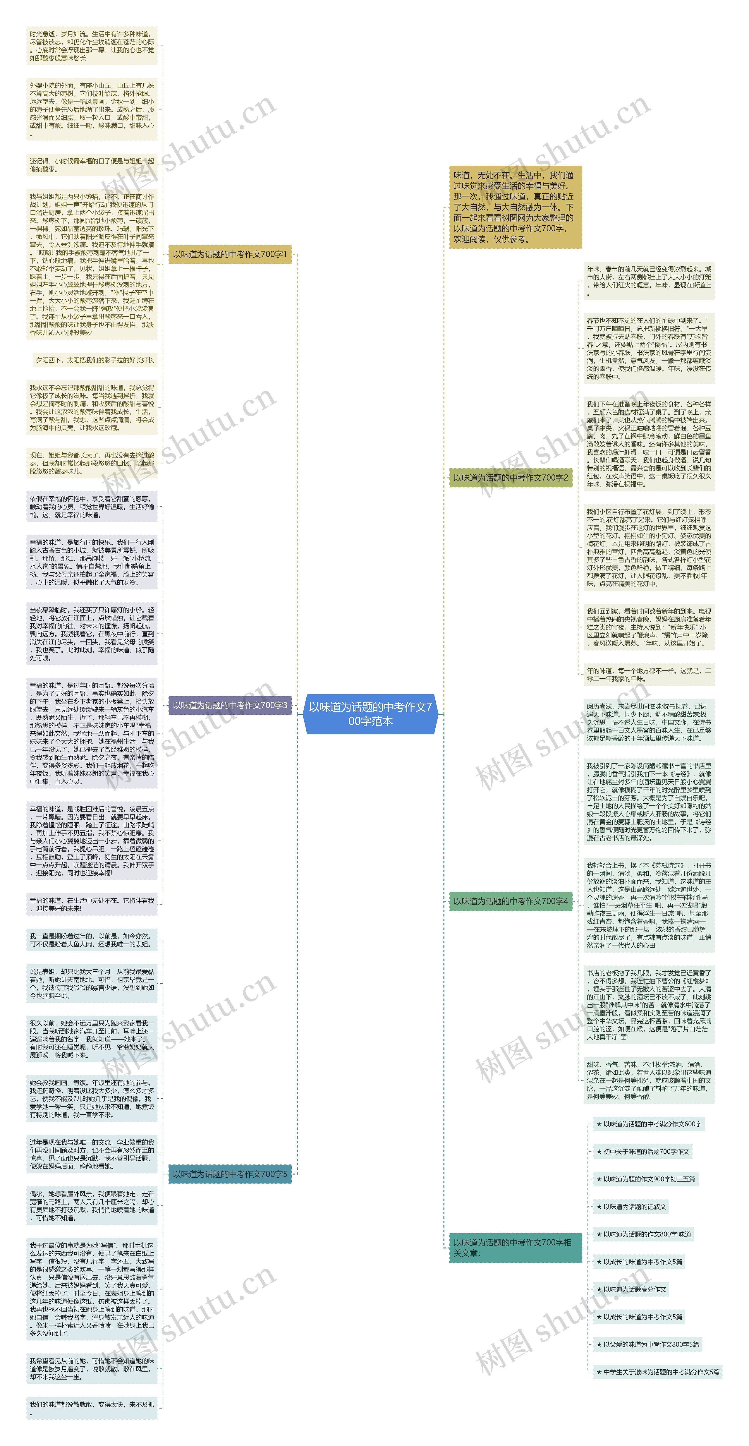 以味道为话题的中考作文700字范本思维导图