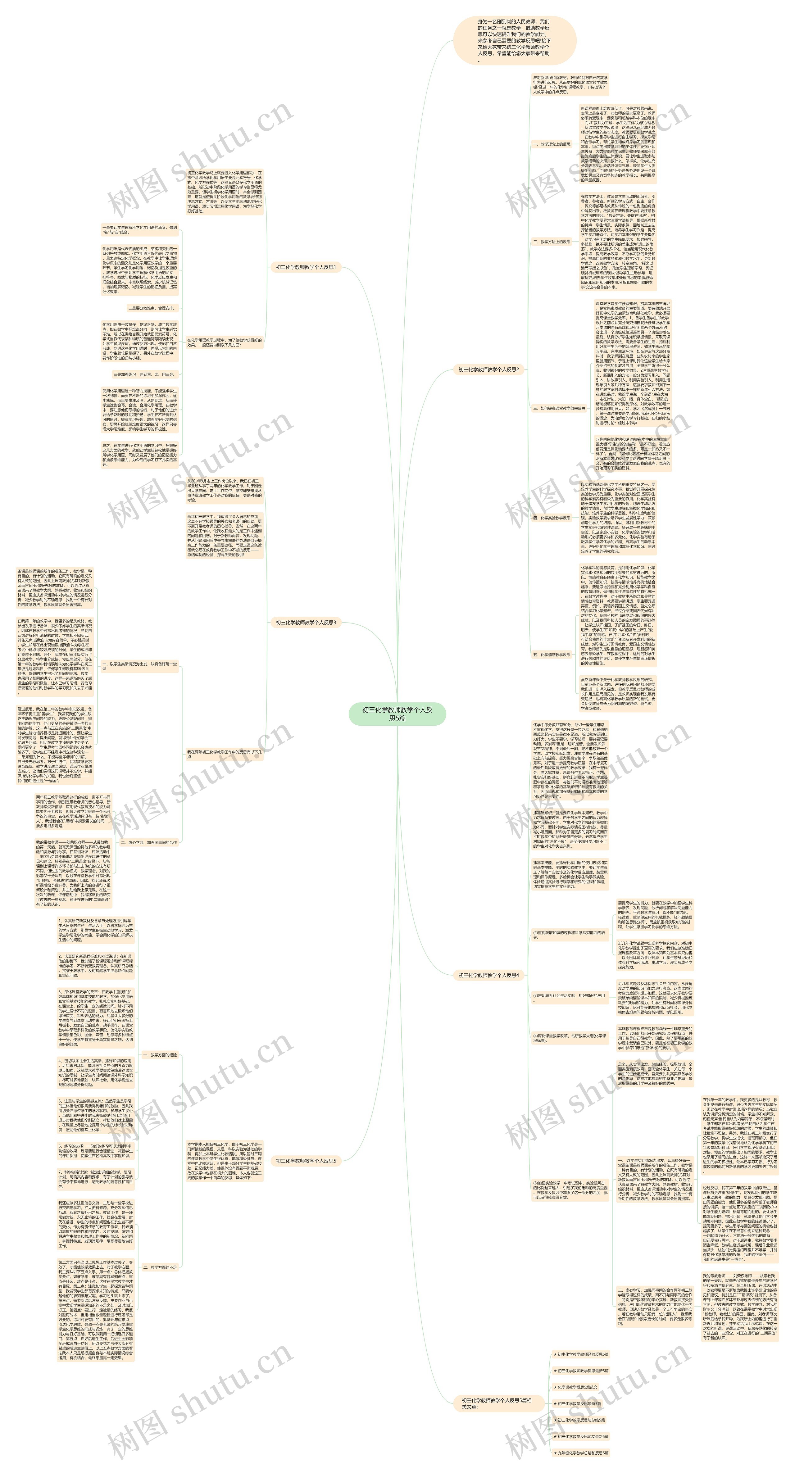 初三化学教师教学个人反思5篇思维导图高清图 初三化学教师教学个人反思5篇思维导图