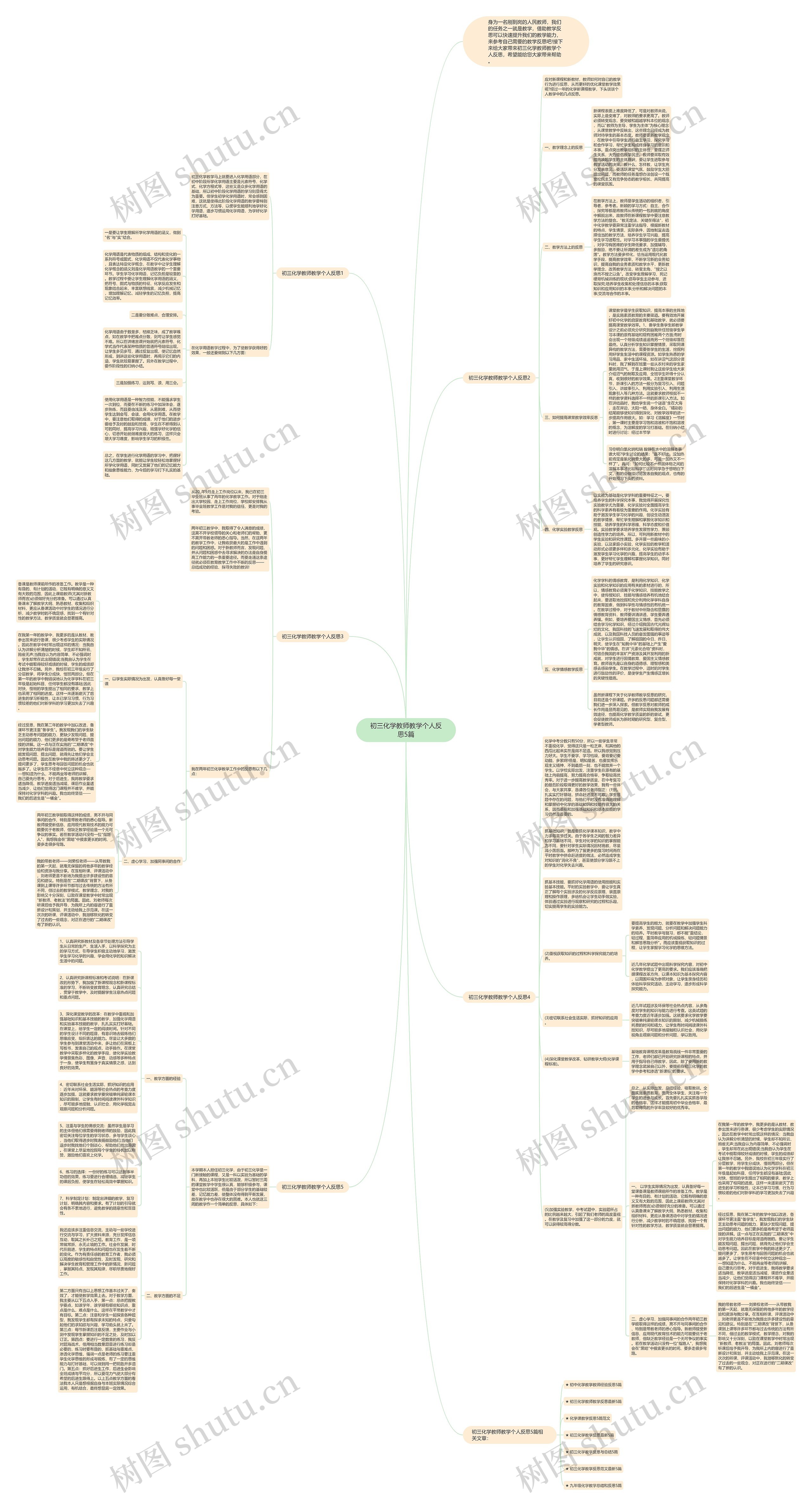 初三化学教师教学个人反思5篇思维导图