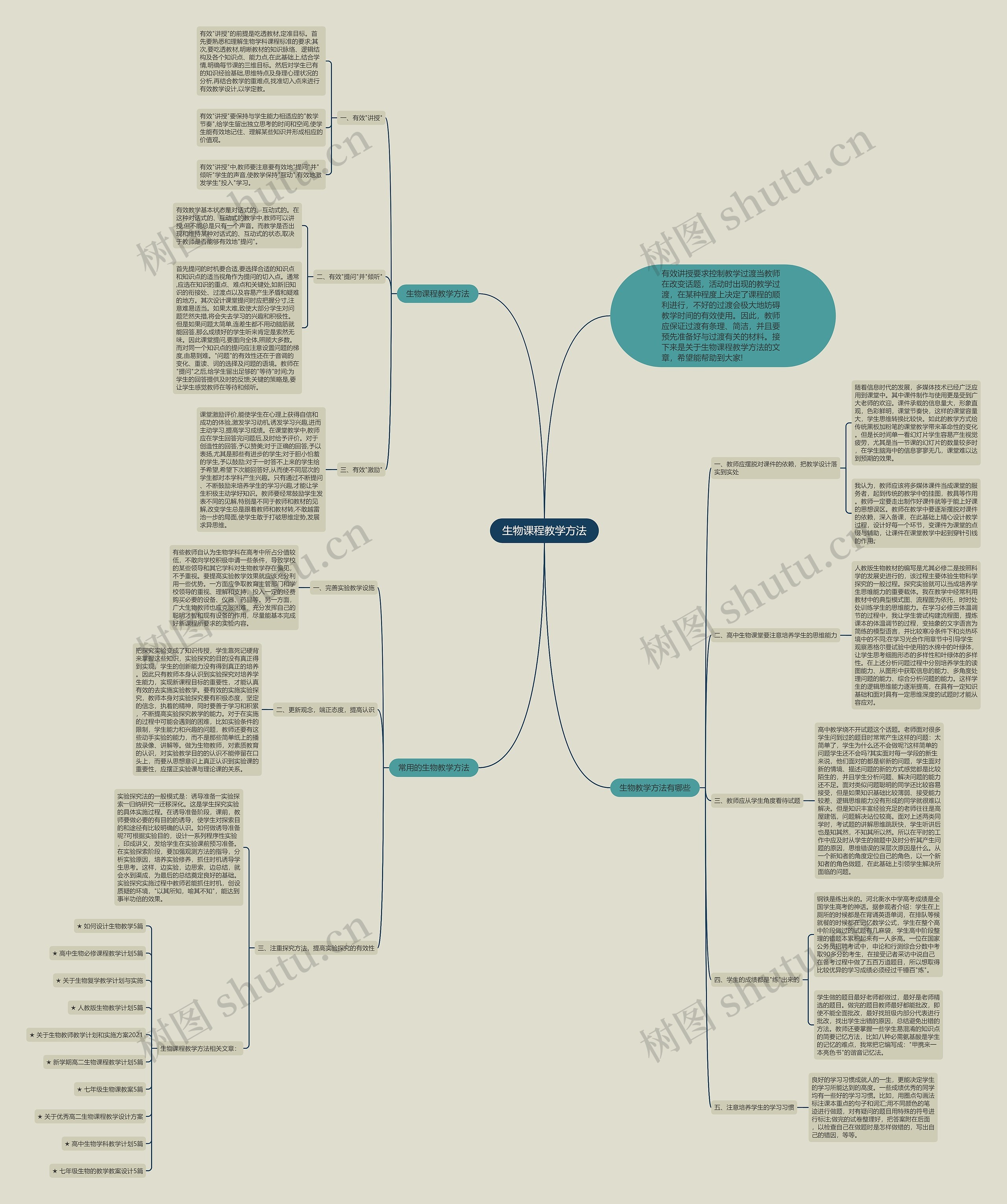 生物课程教学方法思维导图