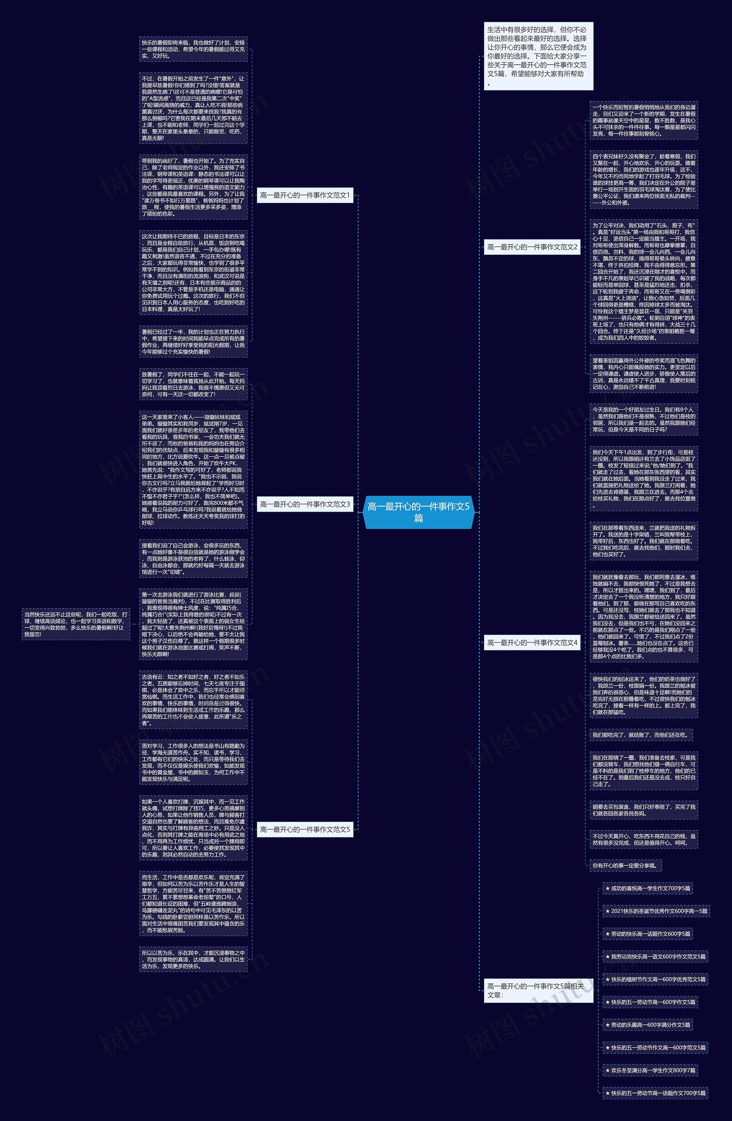 高一最开心的一件事作文5篇思维导图