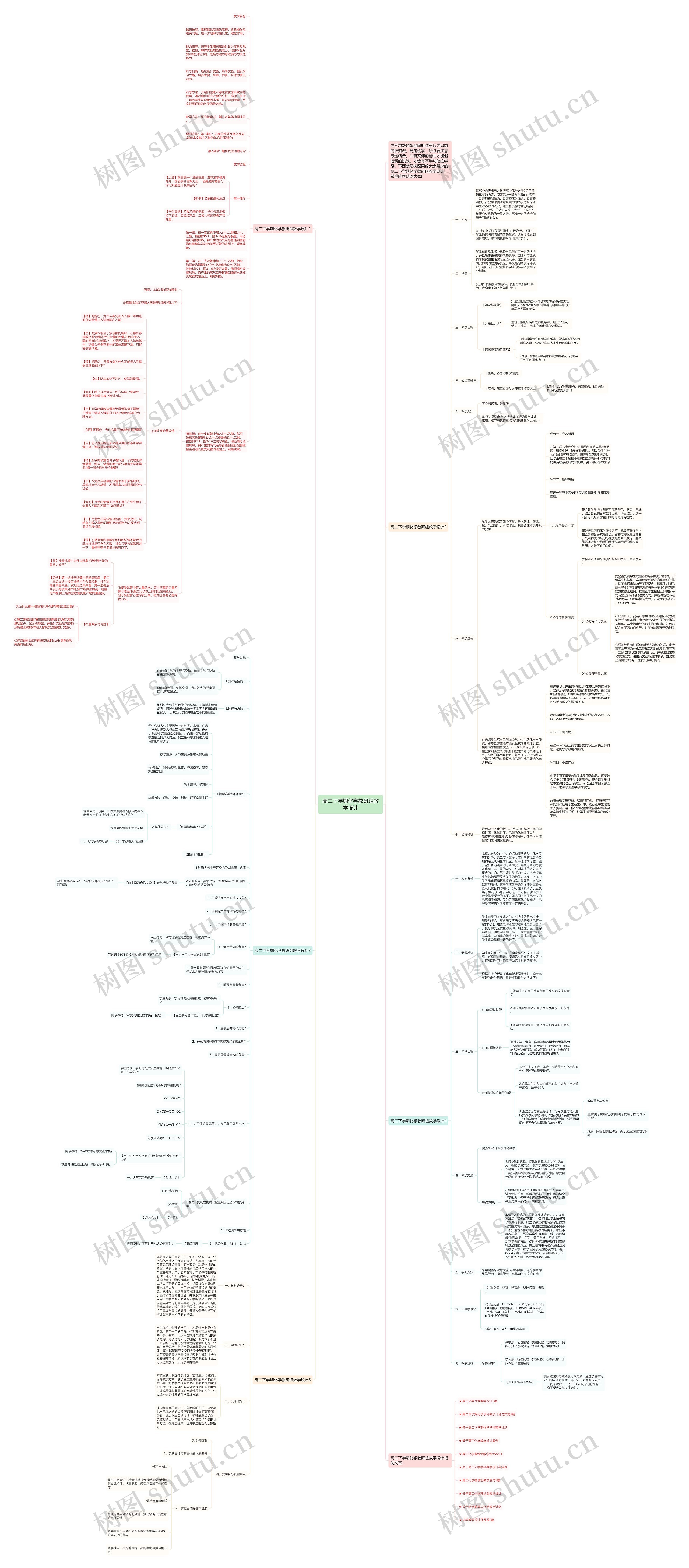 高二下学期化学教研组教学设计思维导图