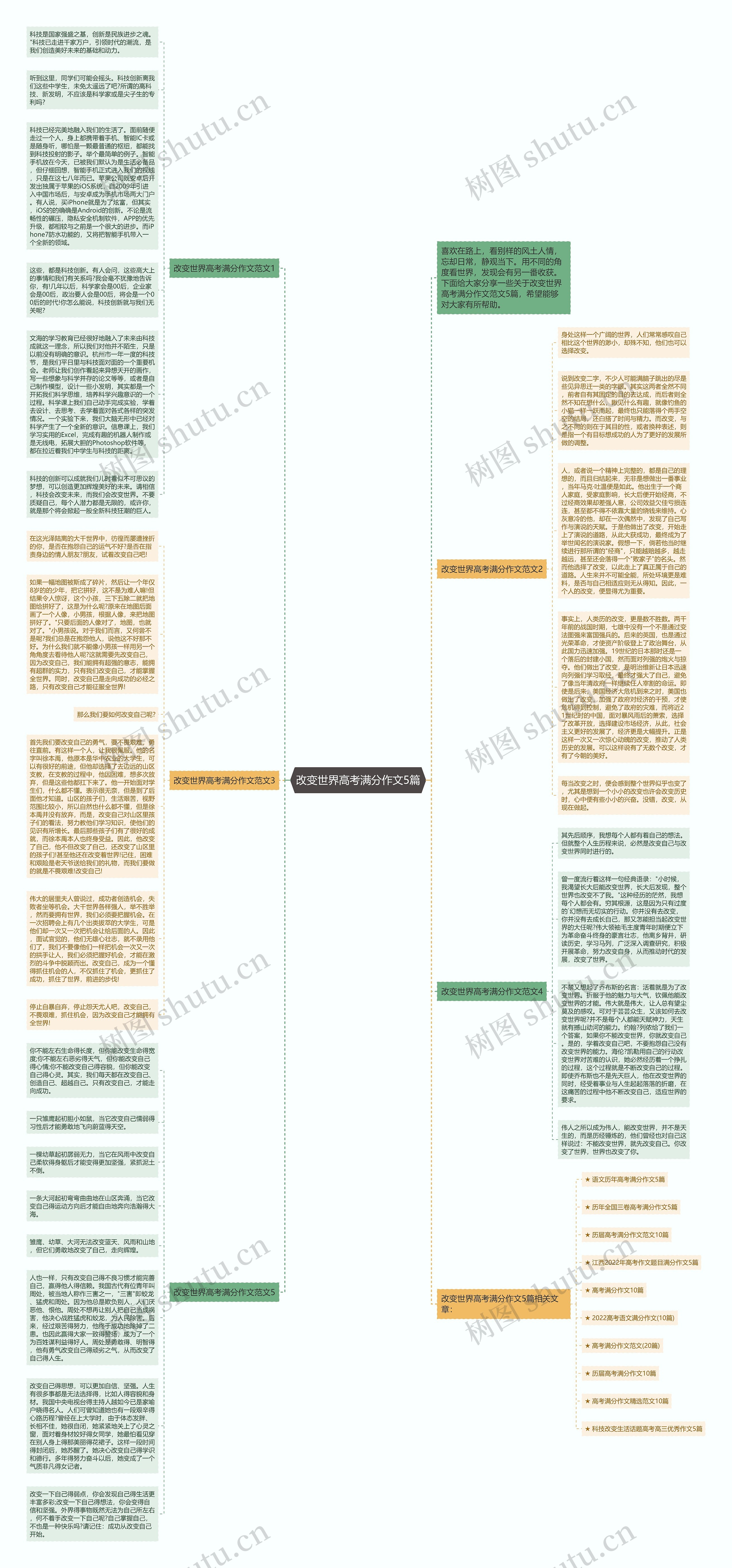 改变世界高考满分作文5篇思维导图