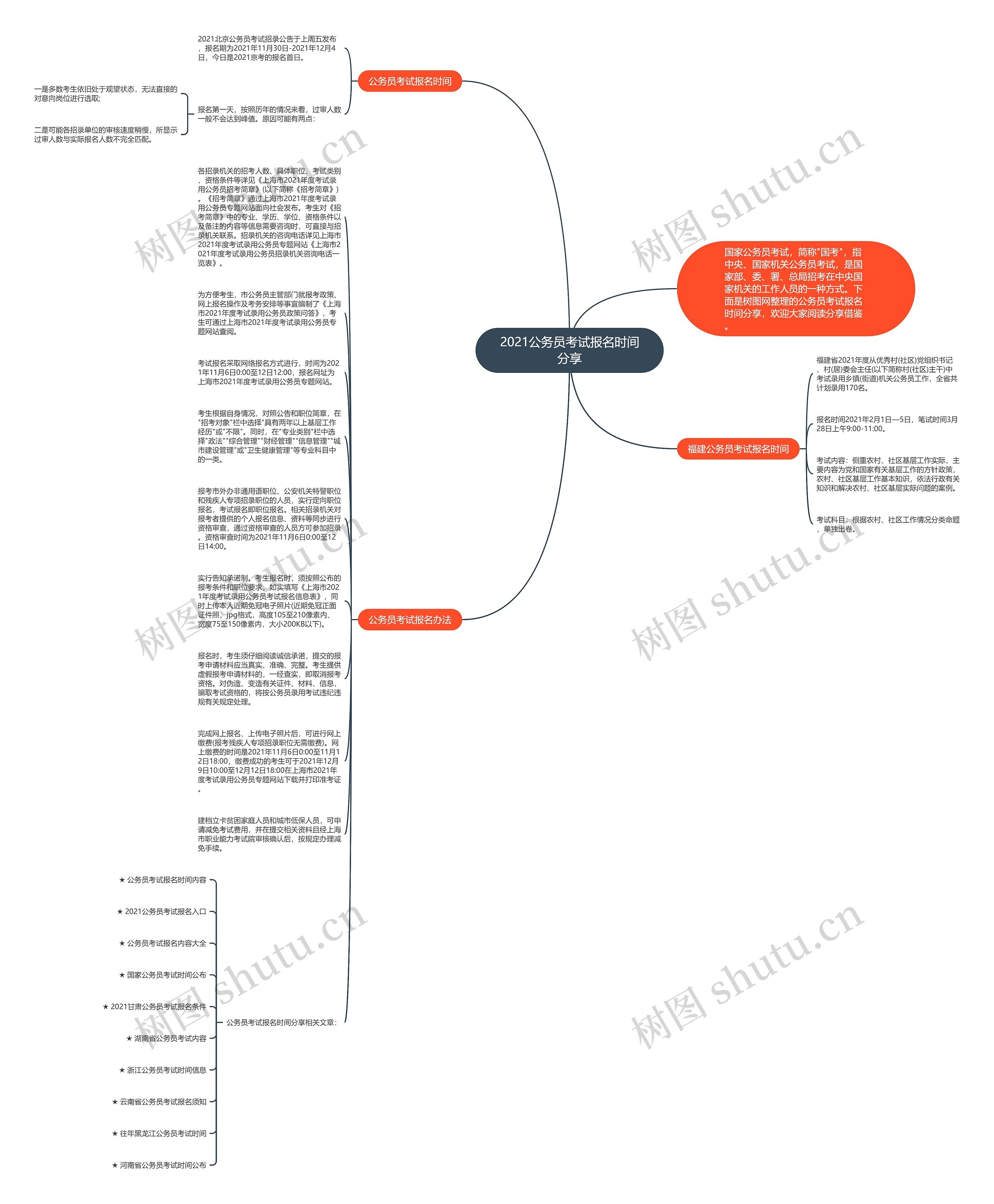 2021公务员考试报名时间分享思维导图