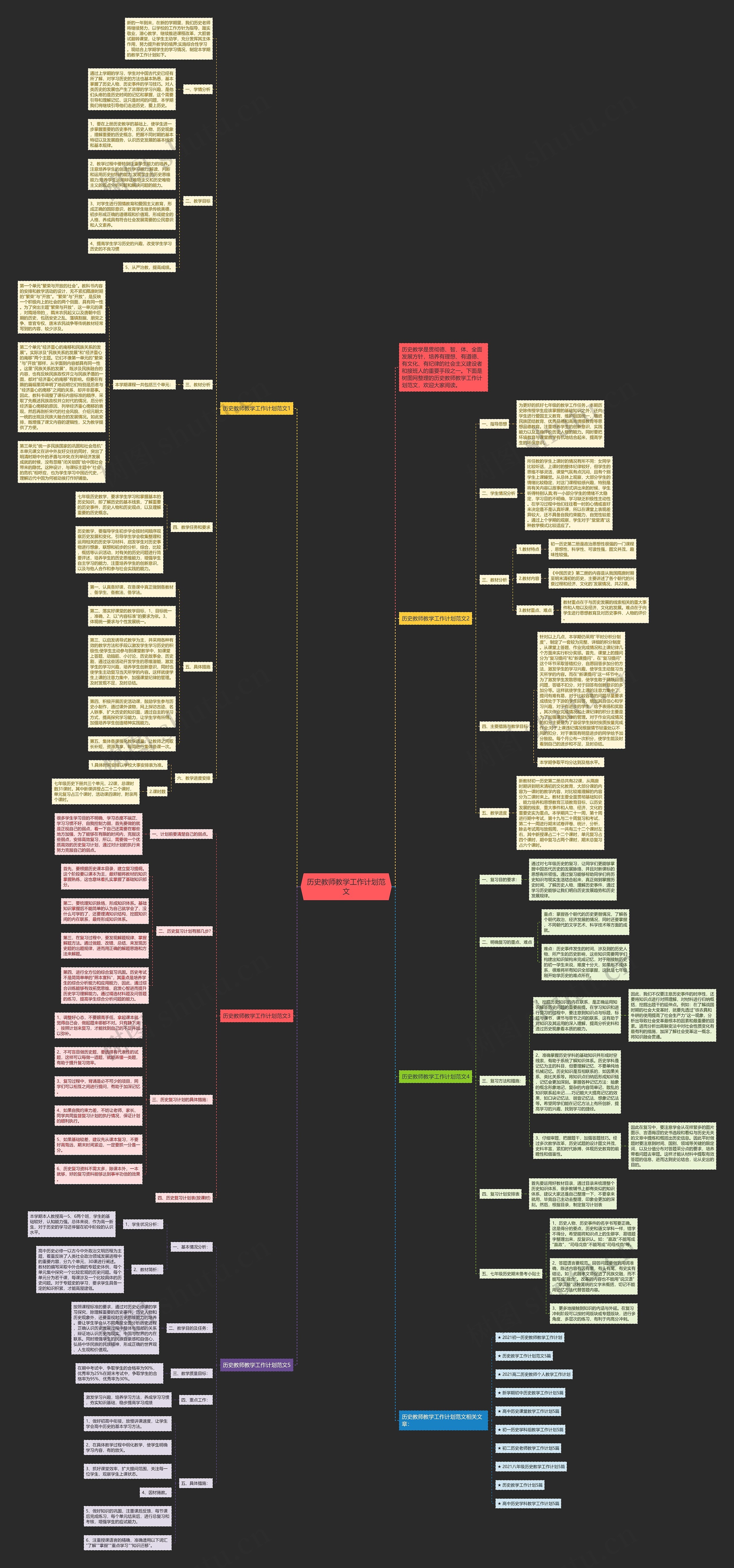 历史教师教学工作计划范文思维导图高清图 历史教师教学工作计划范文思维导图