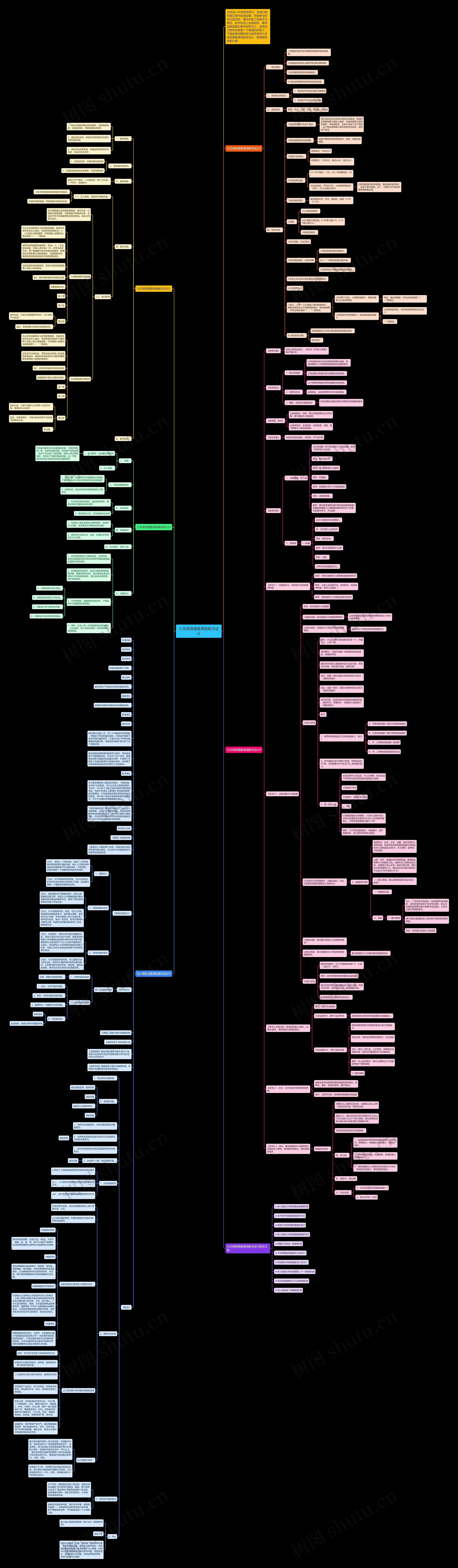 九年级物理备课组教学设计思维导图
