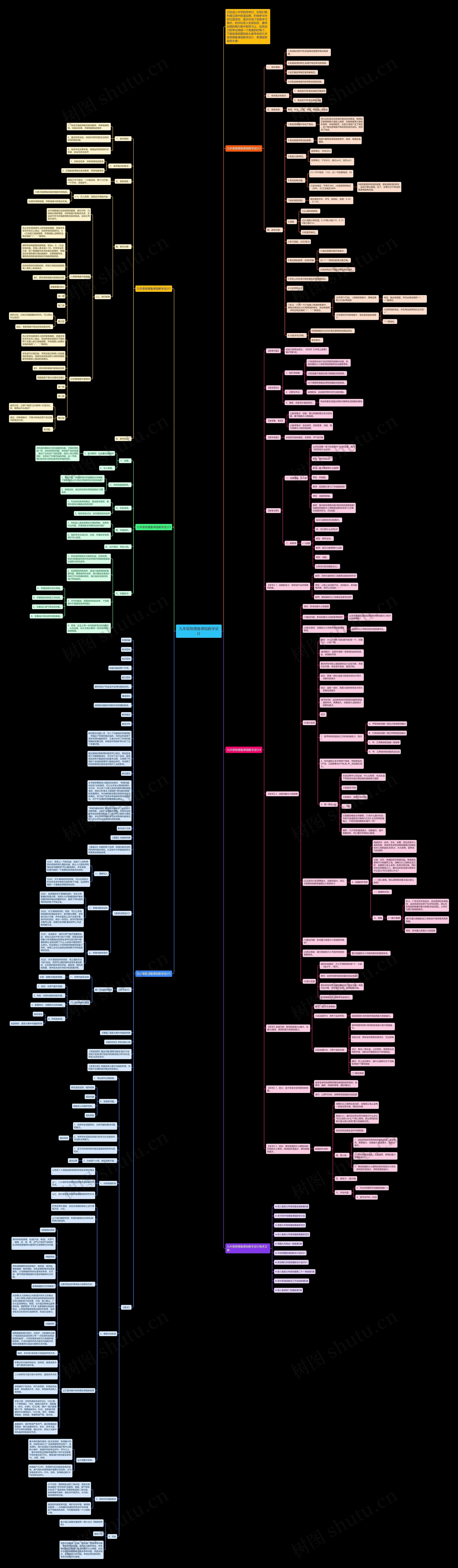 九年级物理备课组教学设计思维导图高清图 九年级物理备课组教学设计思维导图