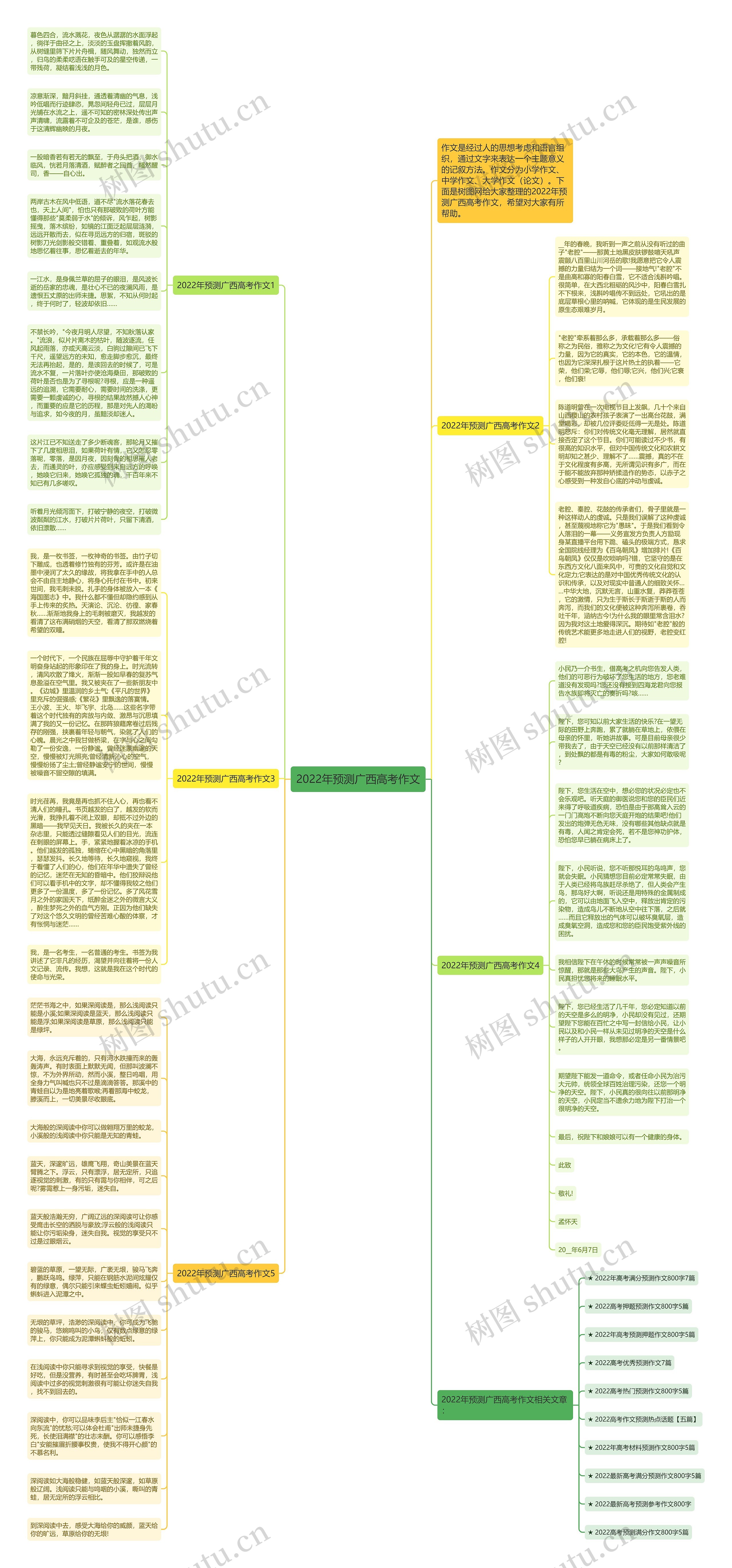 2022年预测广西高考作文思维导图