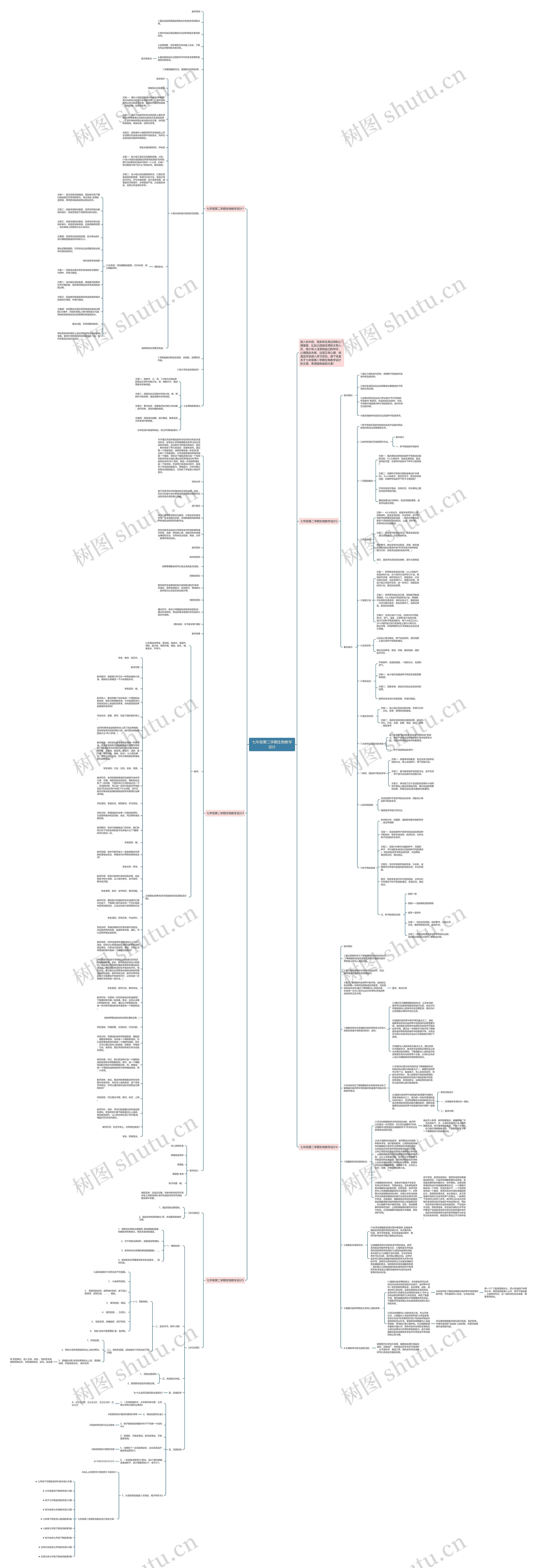 七年级第二学期生物教学设计思维导图