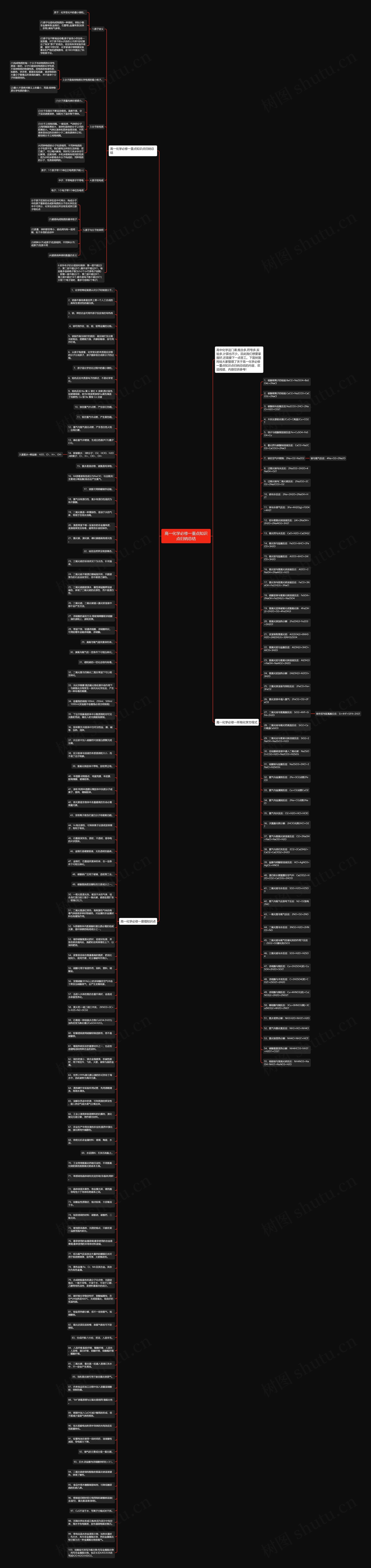 高一化学必修一重点知识点归纳总结思维导图