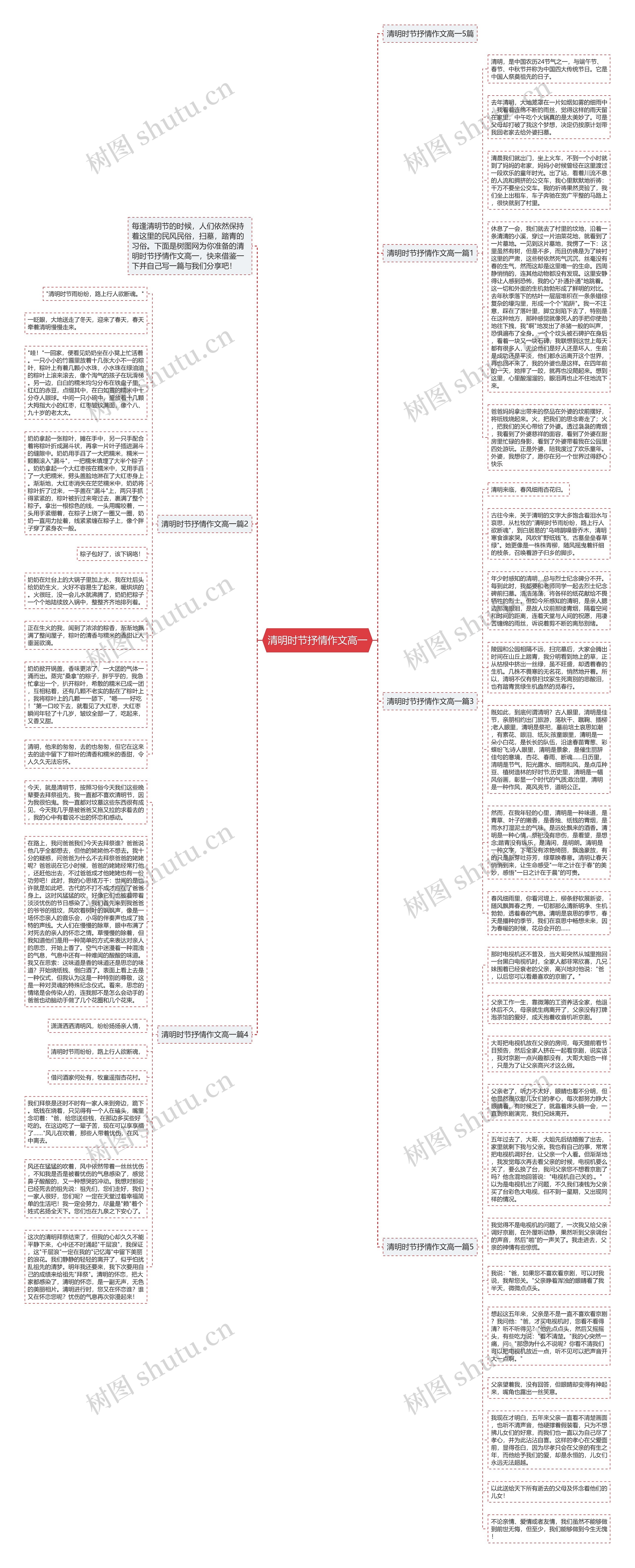清明时节抒情作文高一思维导图