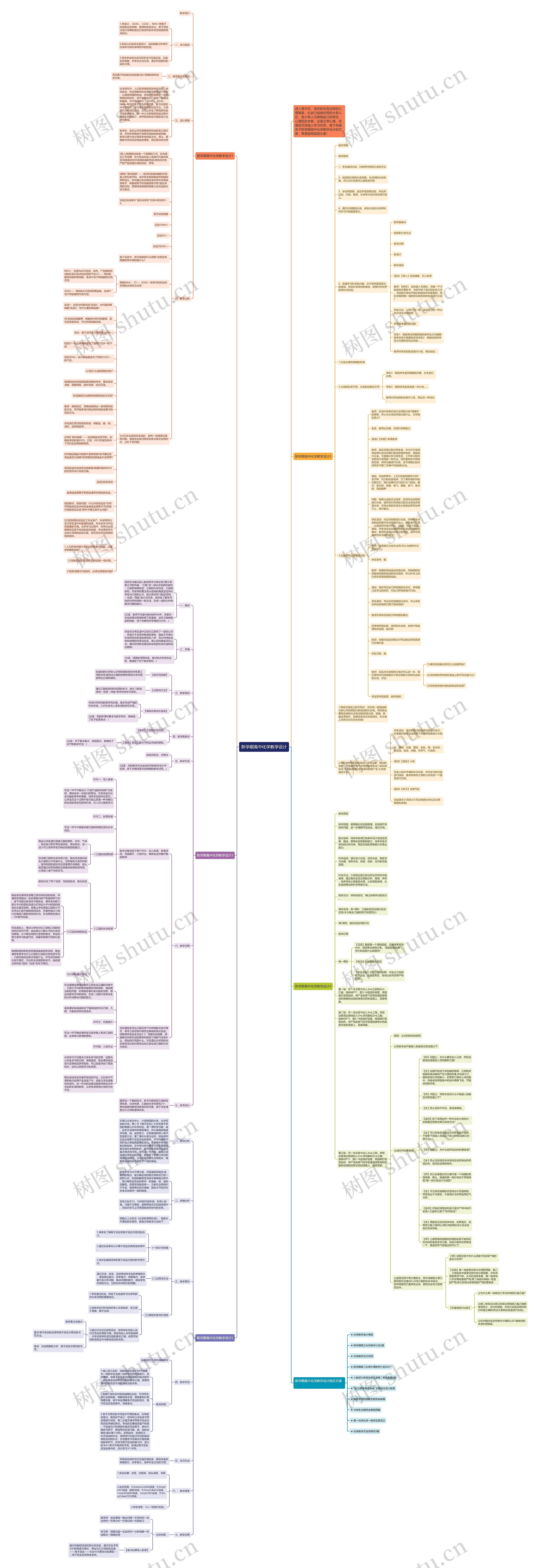 新学期高中化学教学设计思维导图