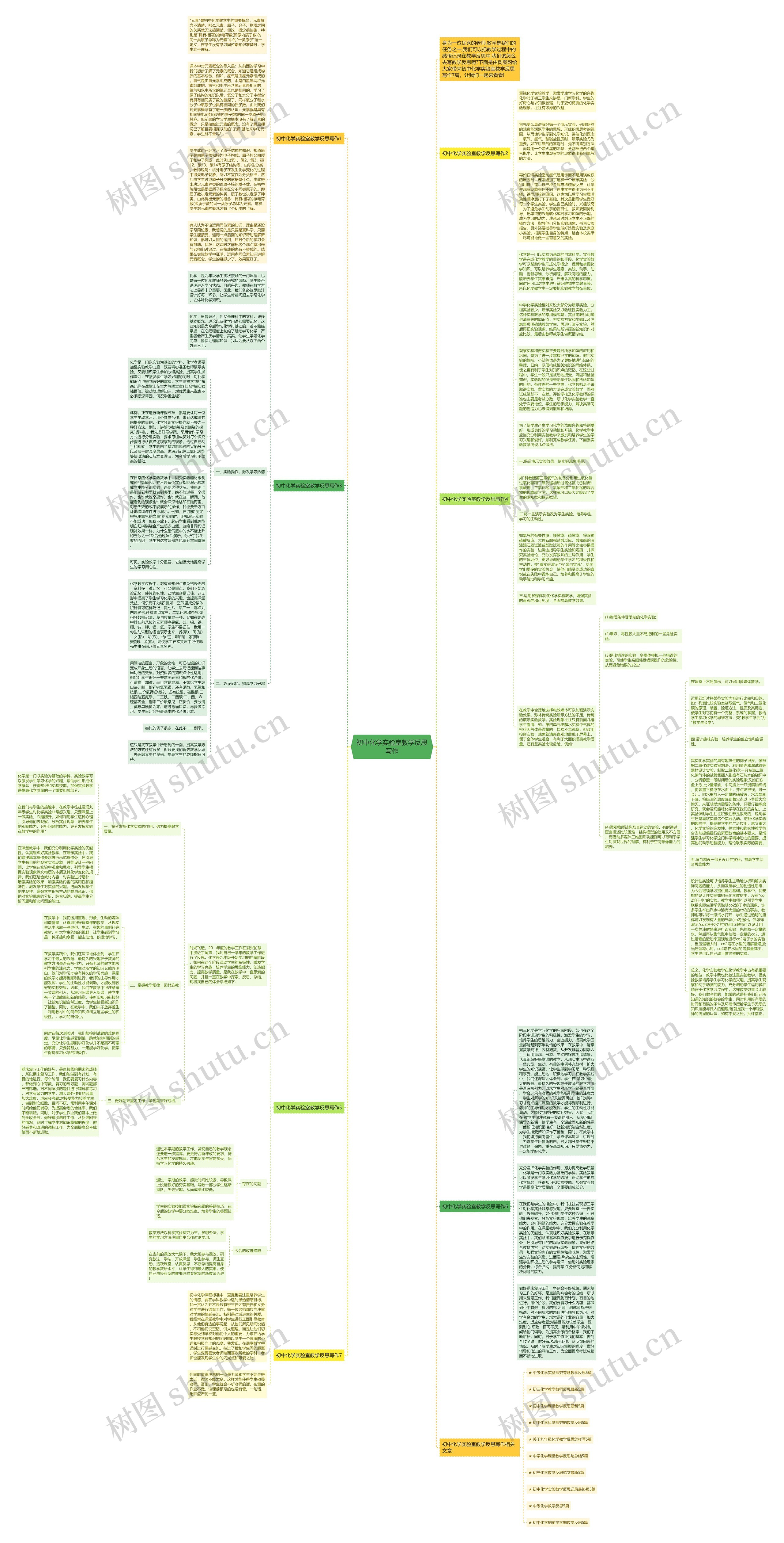 初中化学实验室教学反思写作思维导图