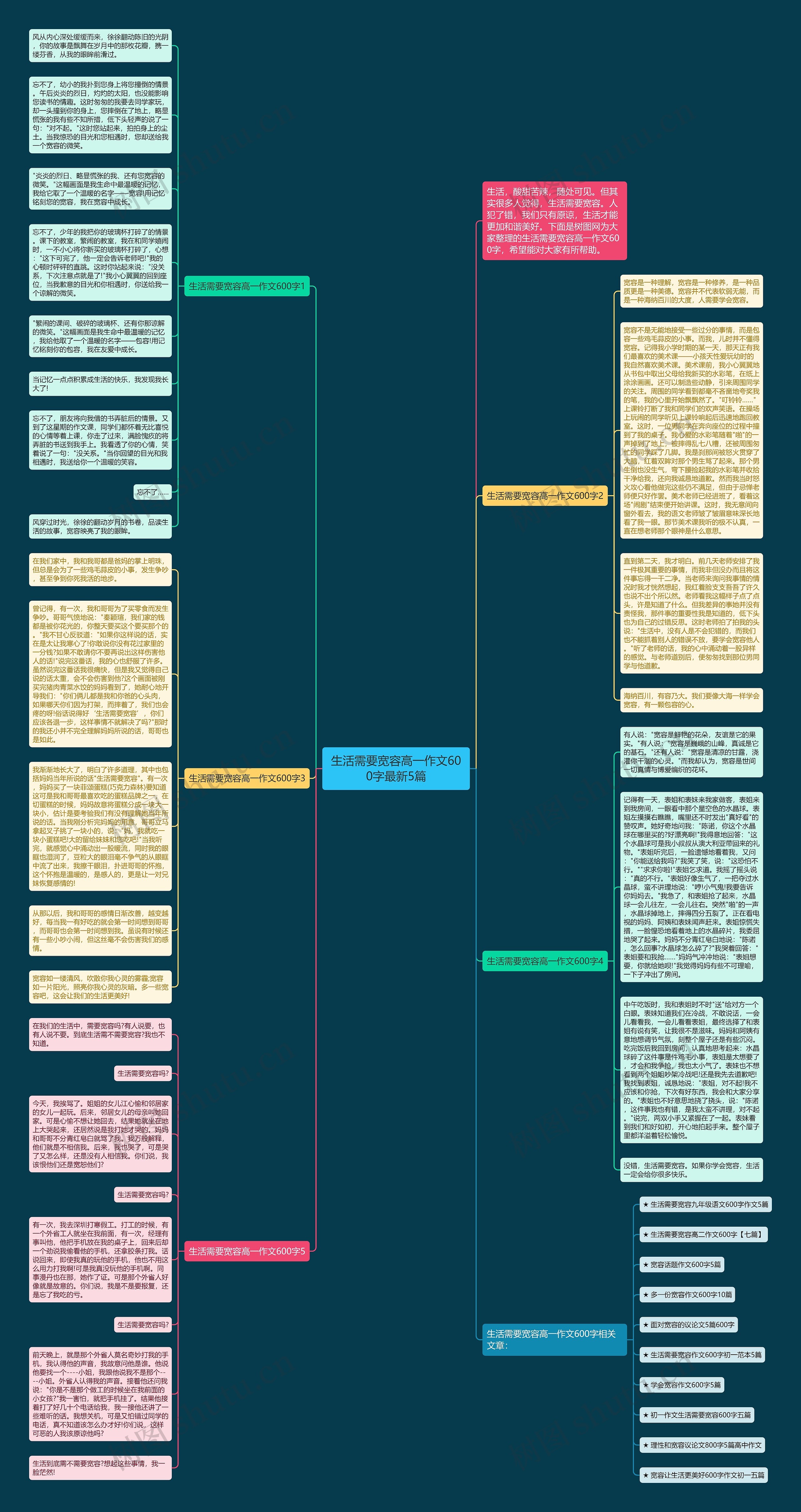 生活需要宽容高一作文600字最新5篇思维导图