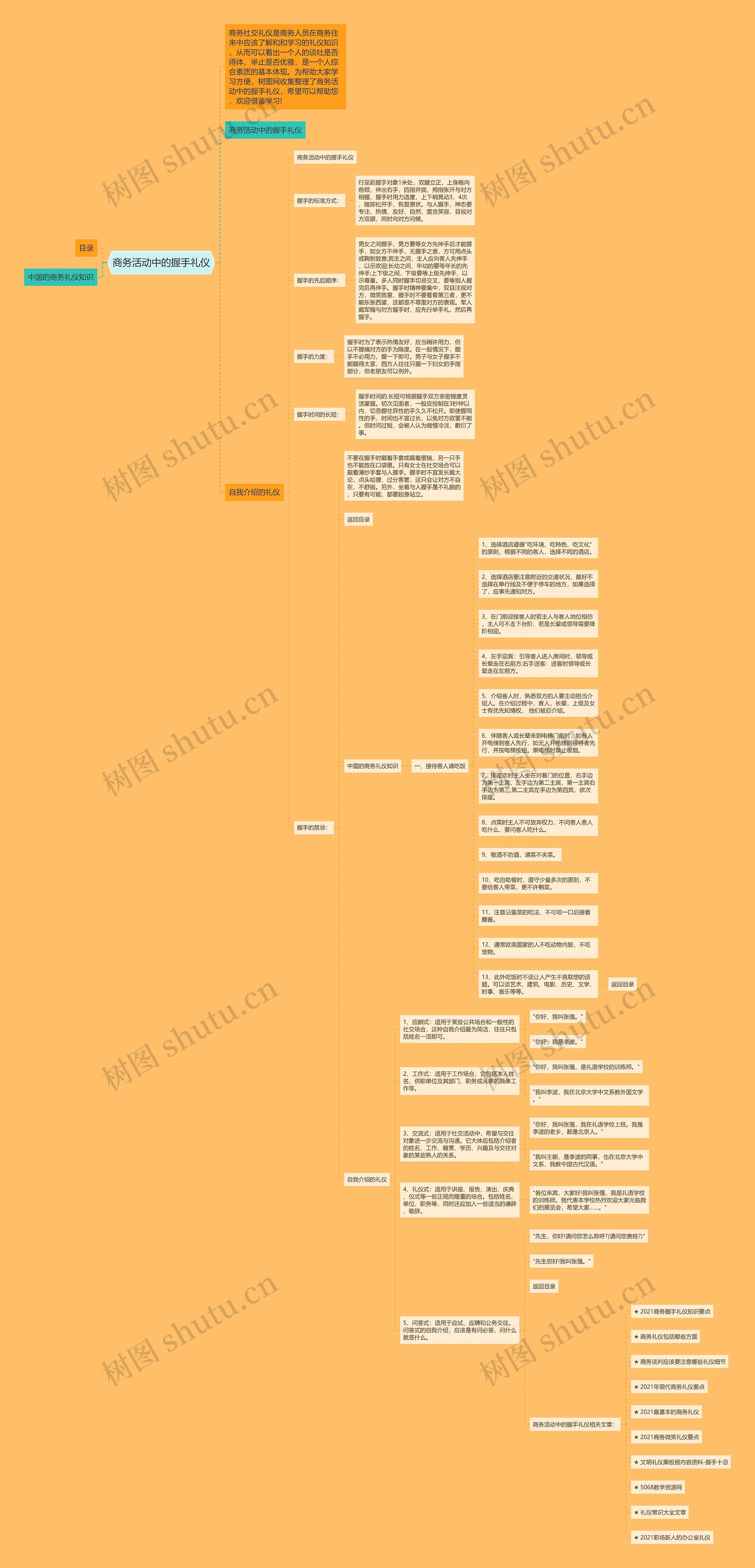 商务活动中的握手礼仪思维导图