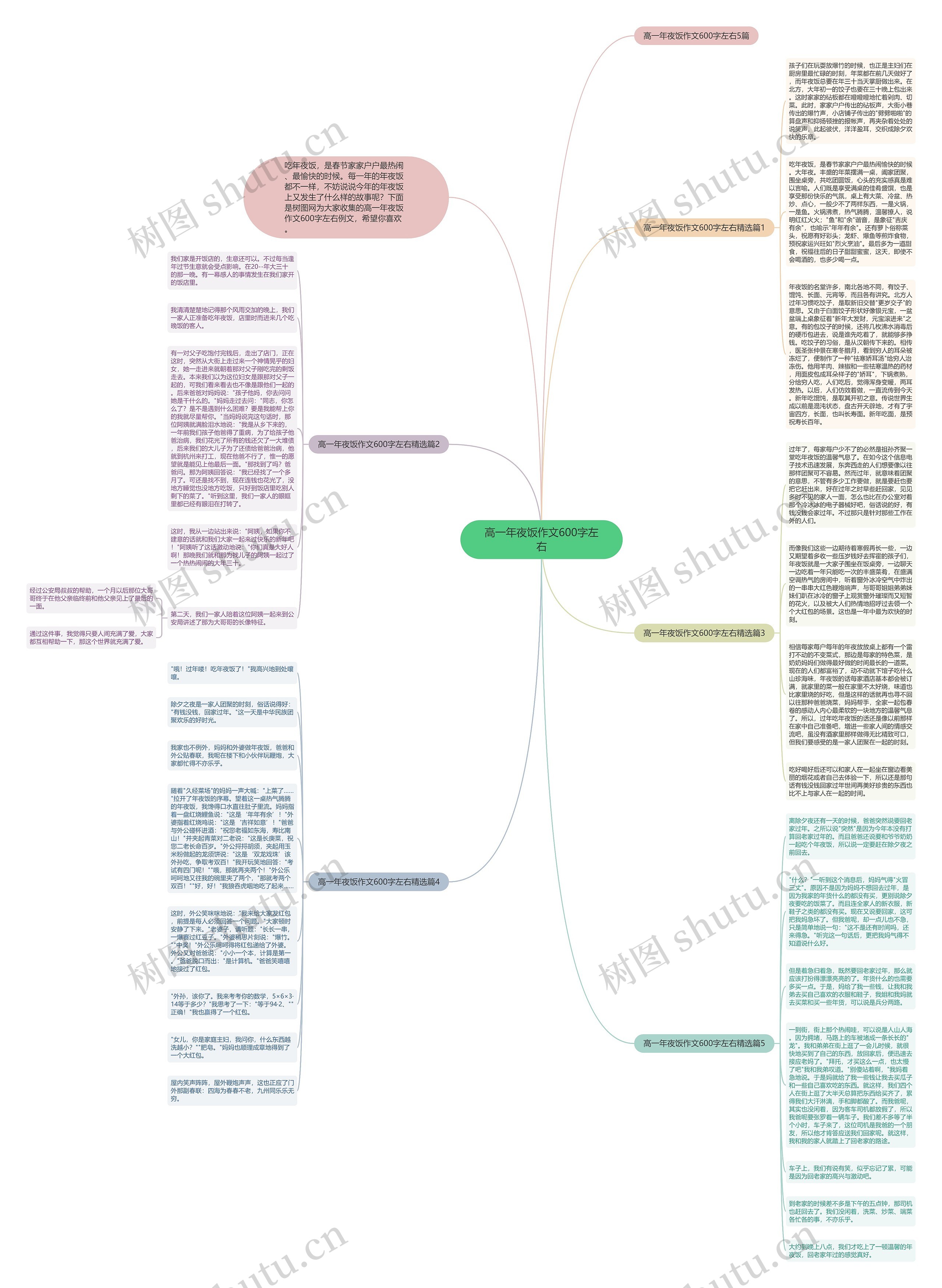 高一年夜饭作文600字左右思维导图