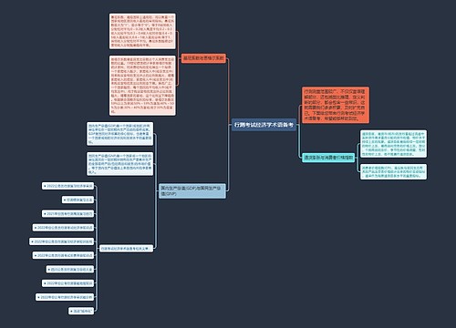 行测考试经济学术语备考