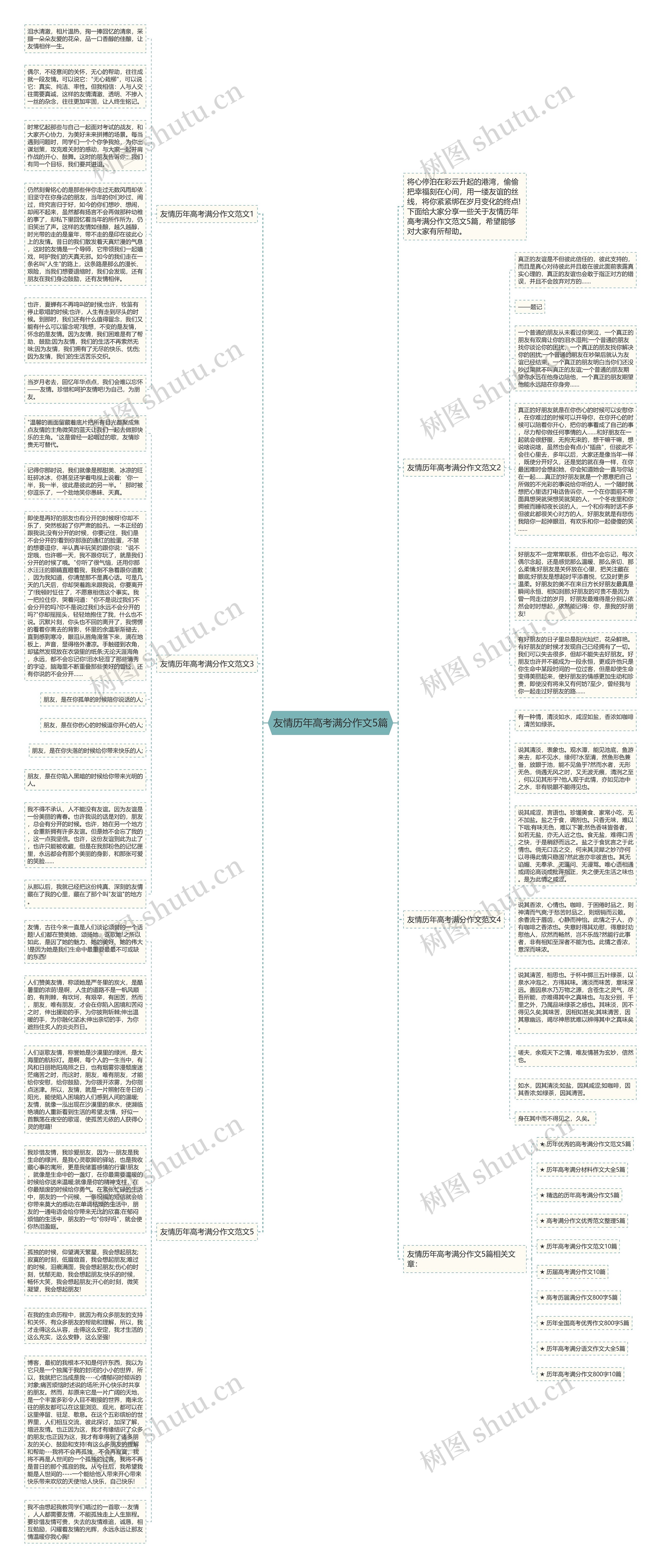 友情历年高考满分作文5篇思维导图