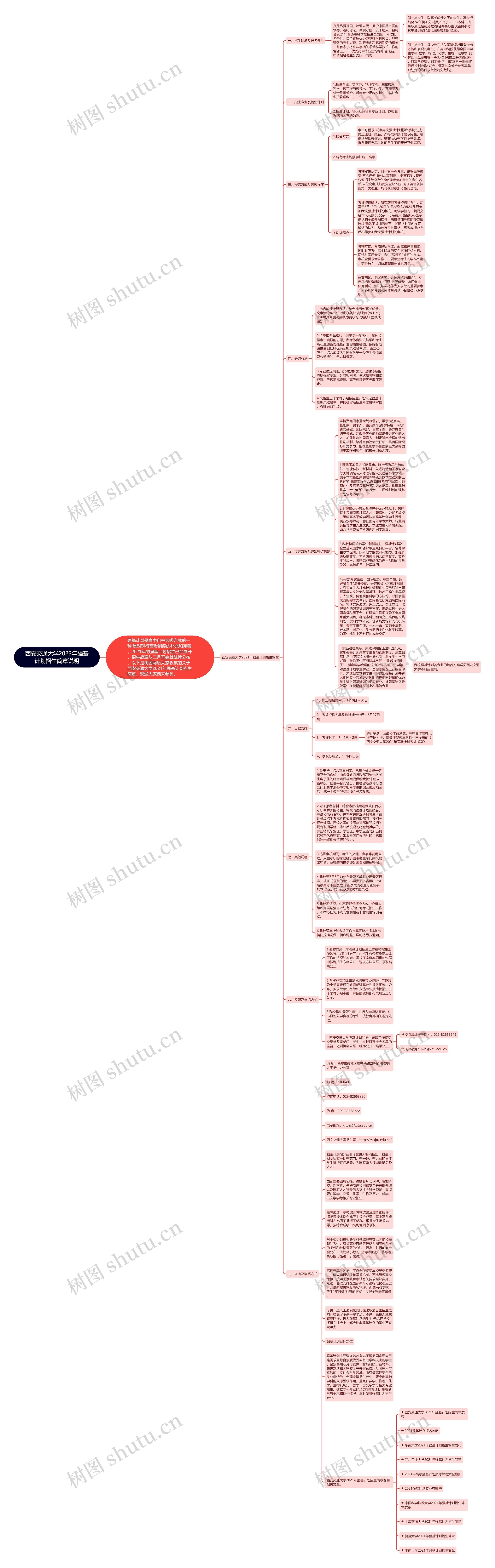 西安交通大学2023年强基计划招生简章说明思维导图
