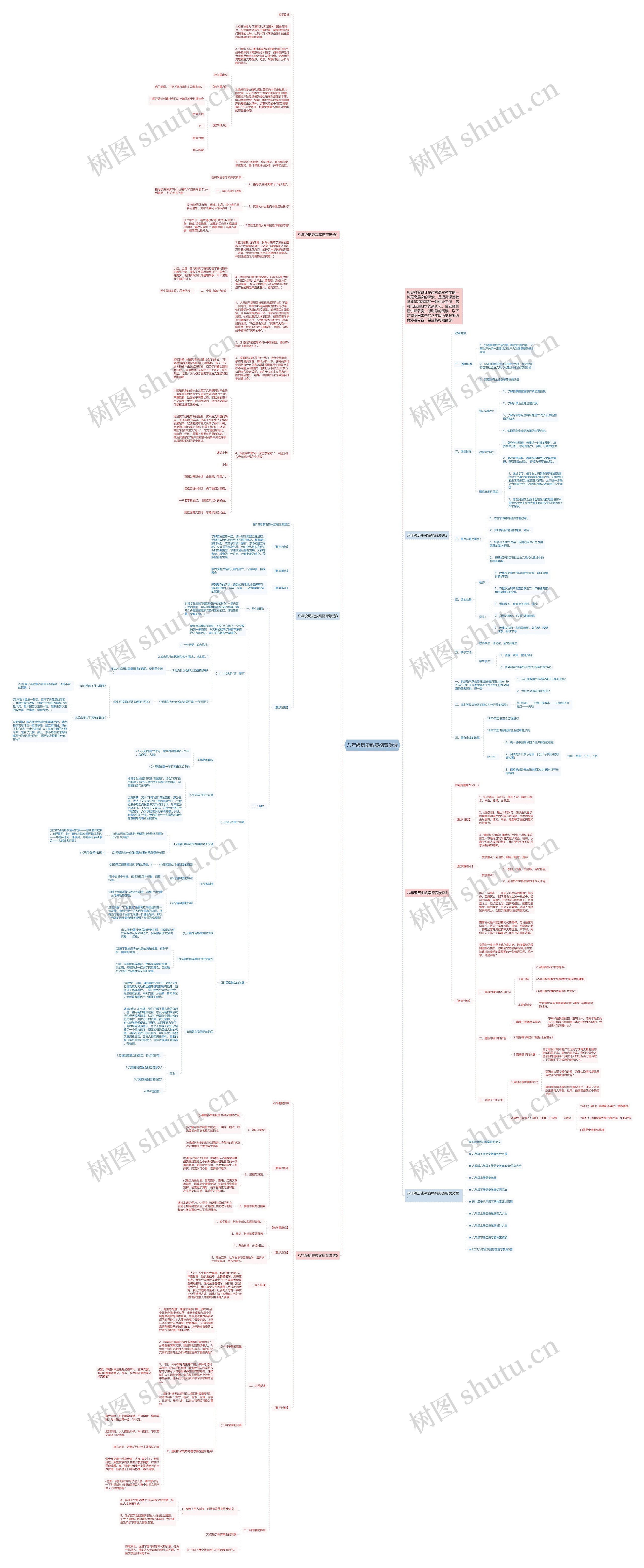 八年级历史教案德育渗透思维导图