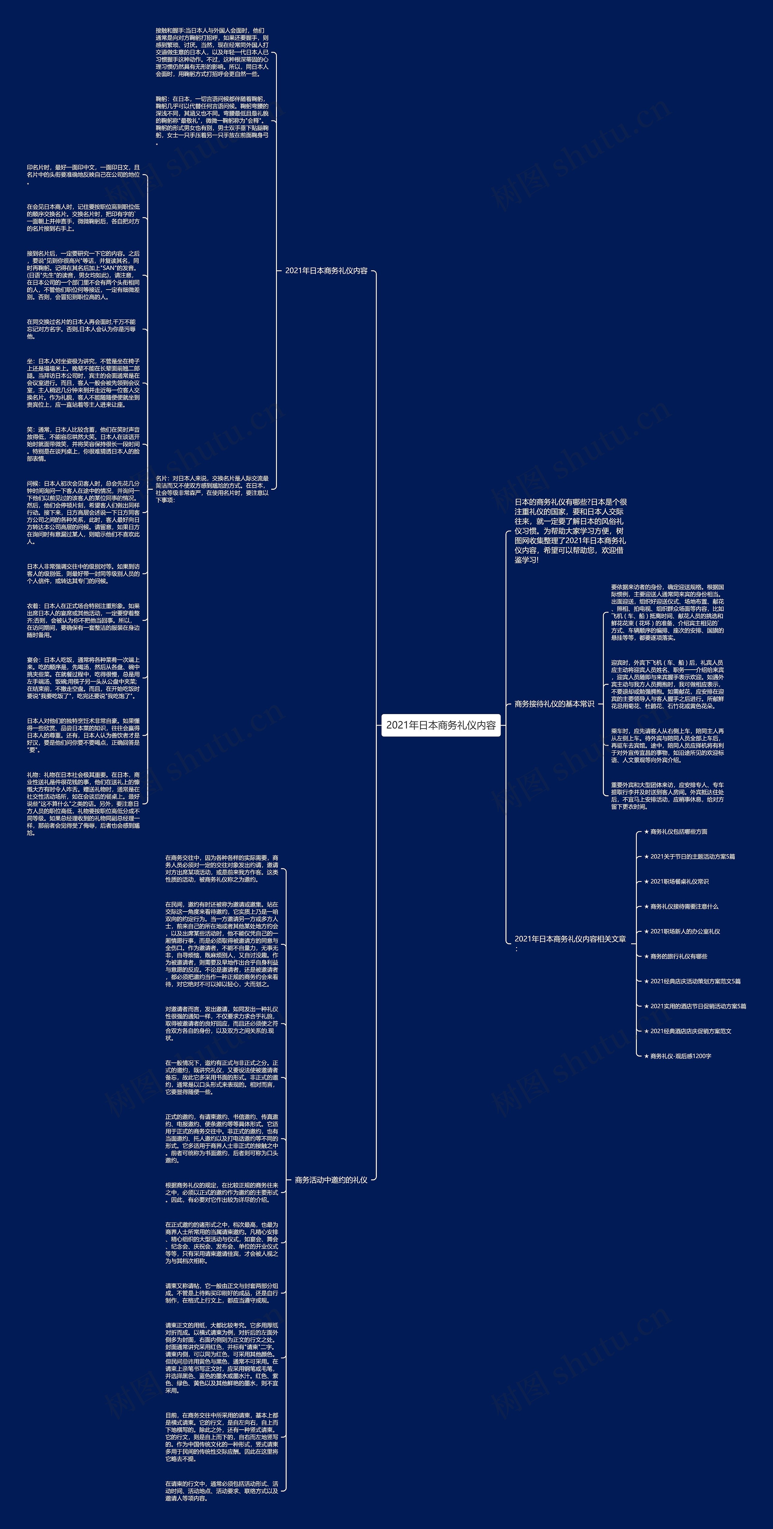 2021年日本商务礼仪内容思维导图
