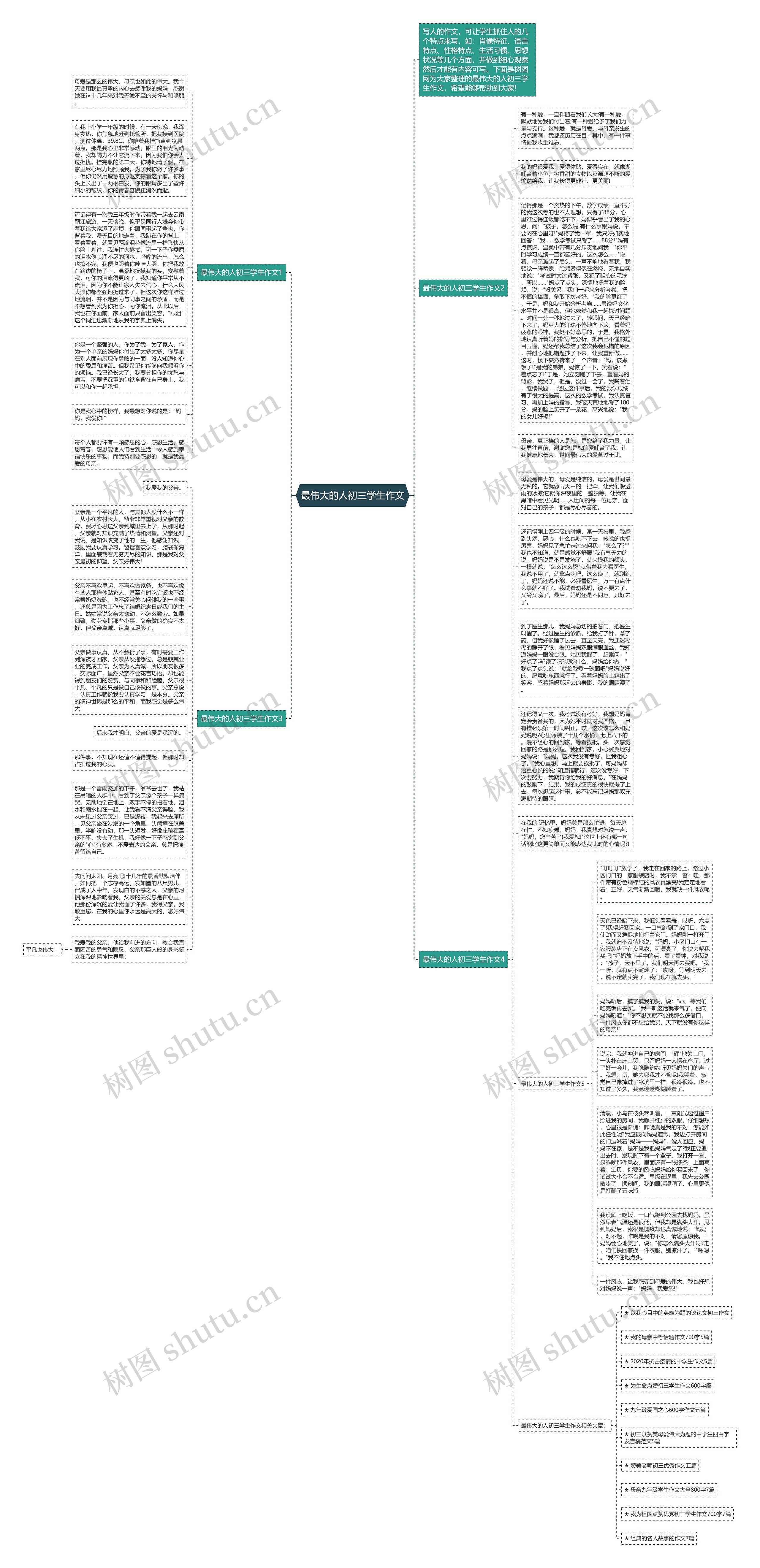 最伟大的人初三学生作文思维导图高清图 最伟大的人初三学生作文思维导图