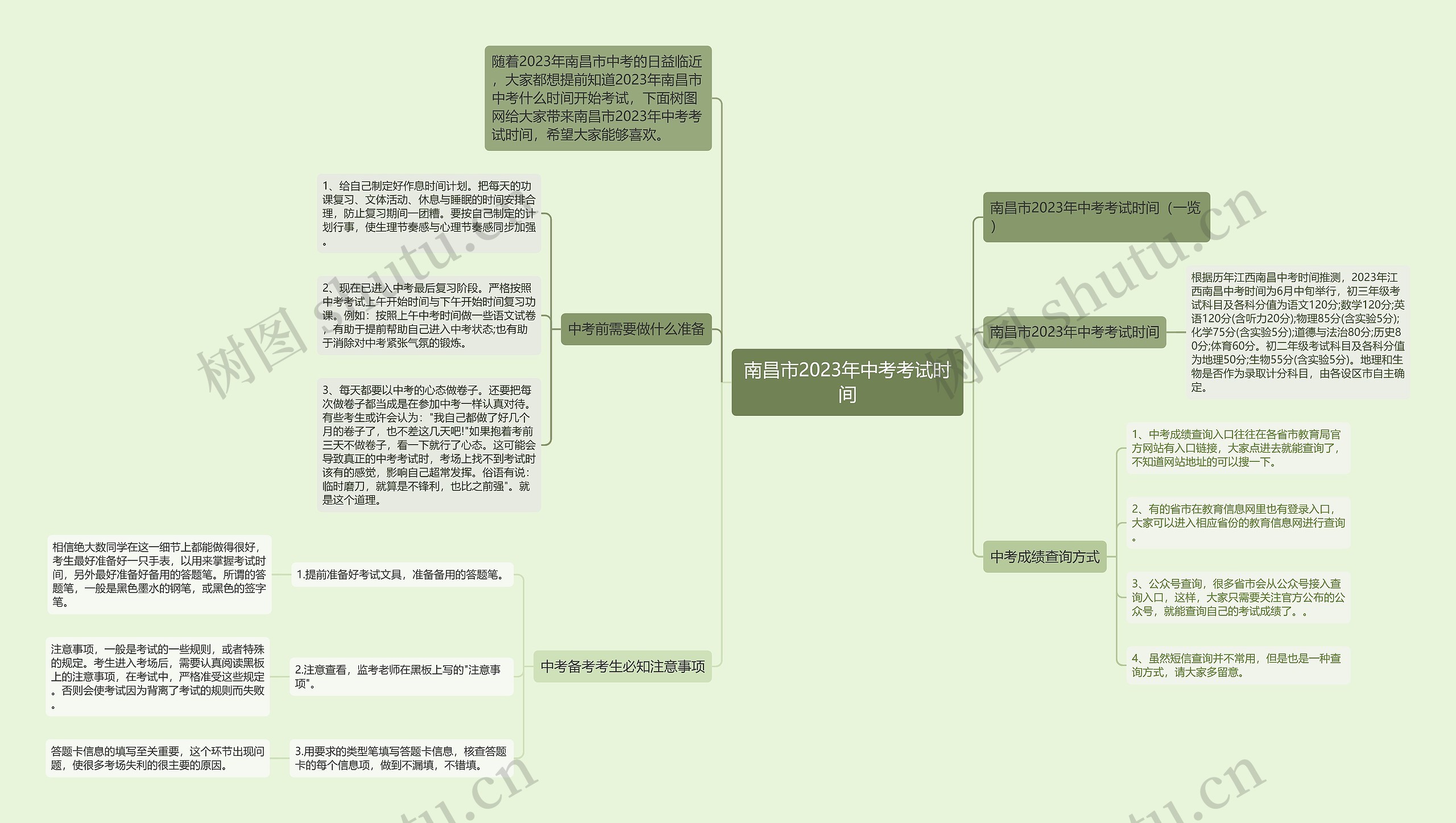 南昌市2023年中考考试时间思维导图