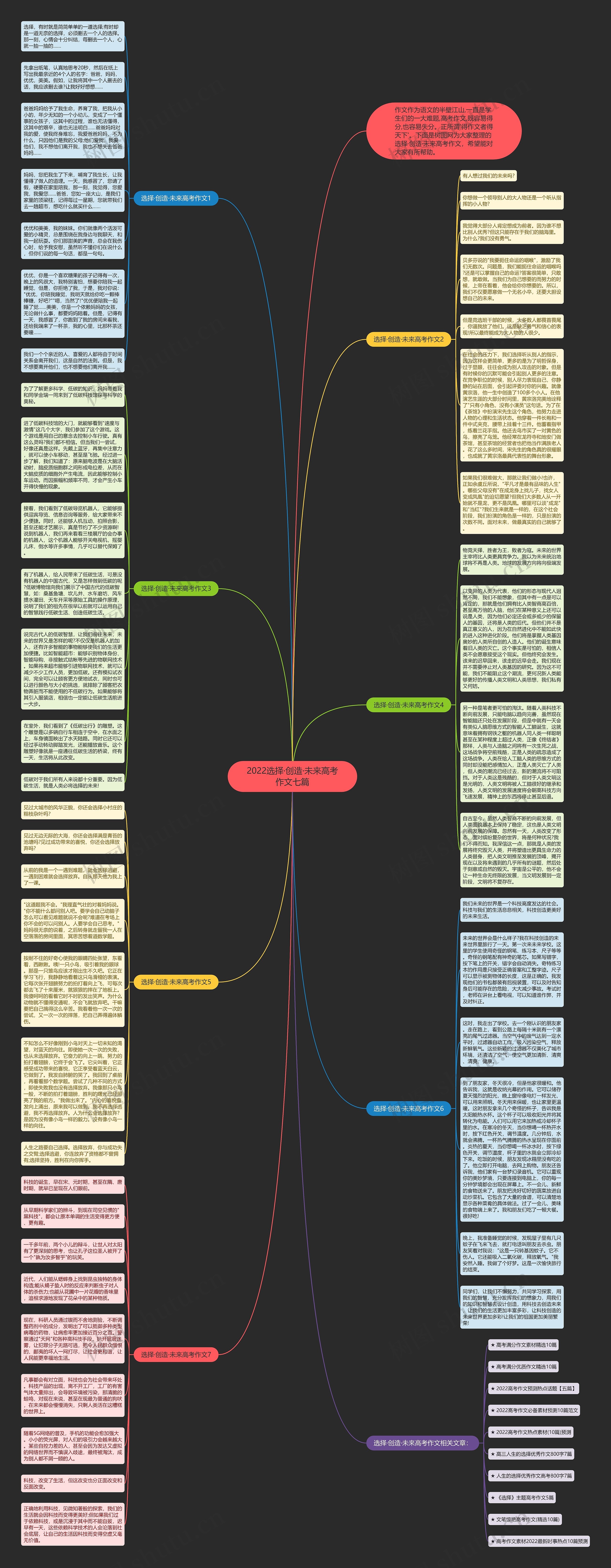2022选择·创造·未来高考作文七篇