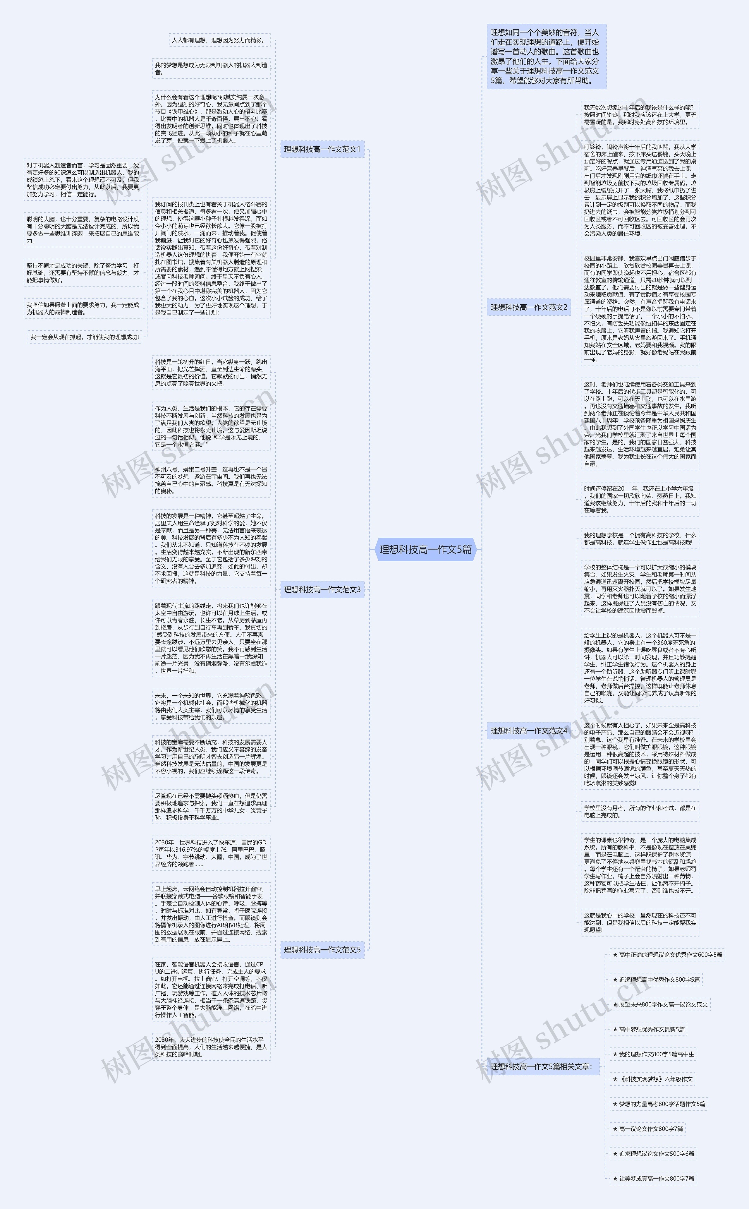 理想科技高一作文5篇