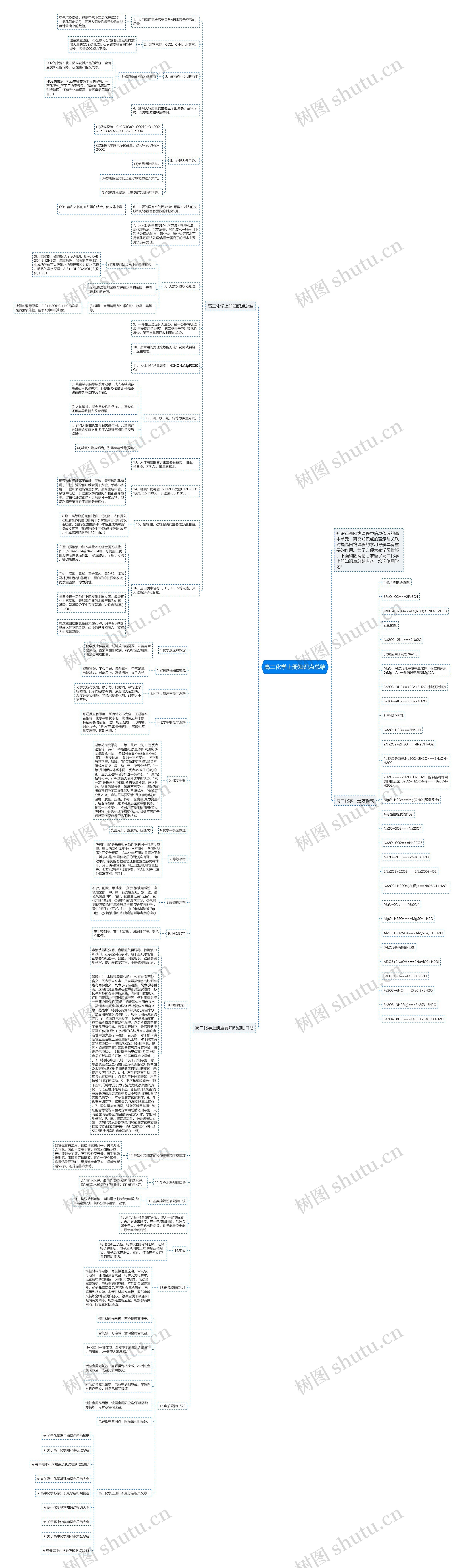 高二化学上册知识点总结思维导图