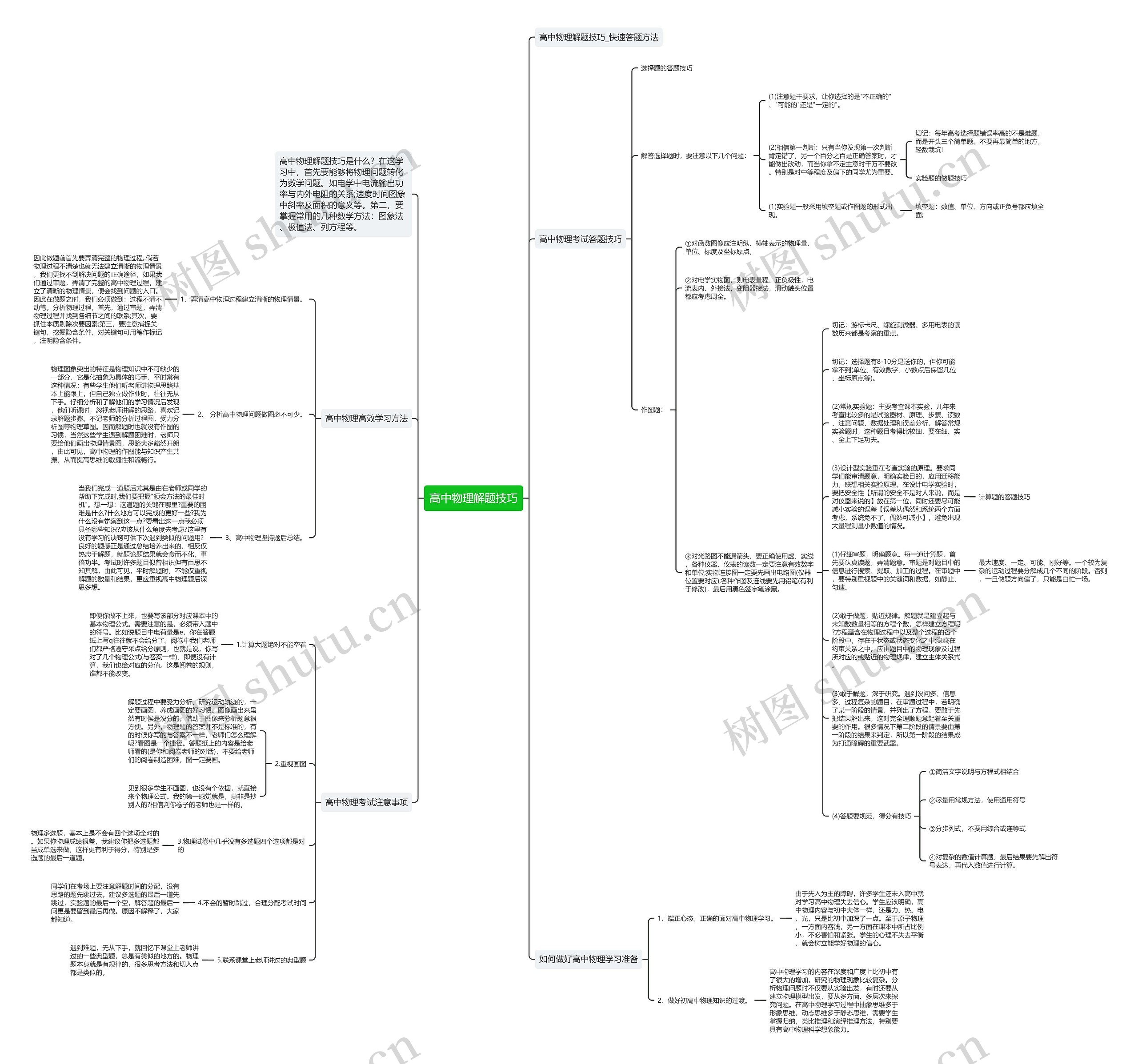 高中物理解题技巧思维导图