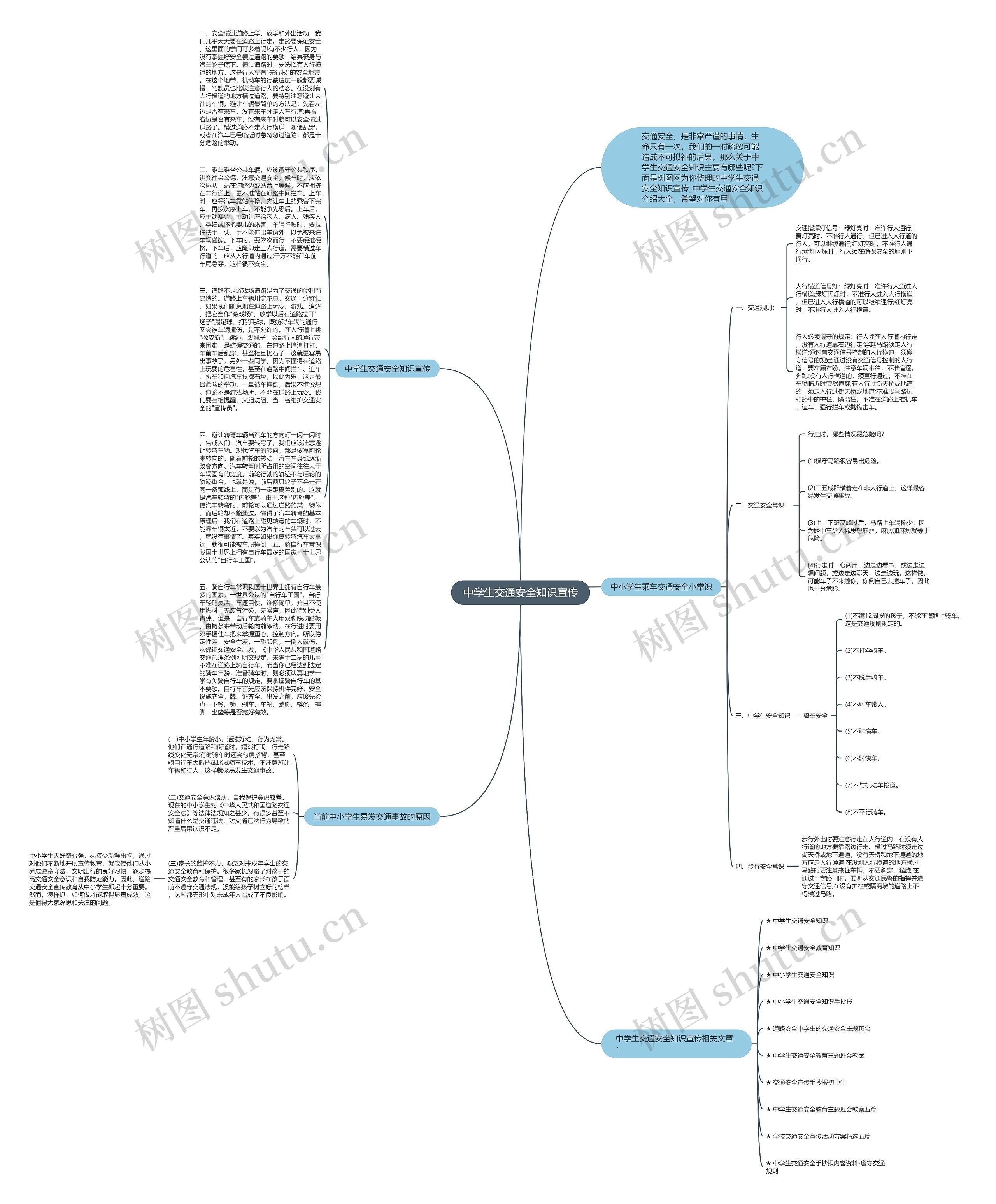 中学生交通安全知识宣传思维导图