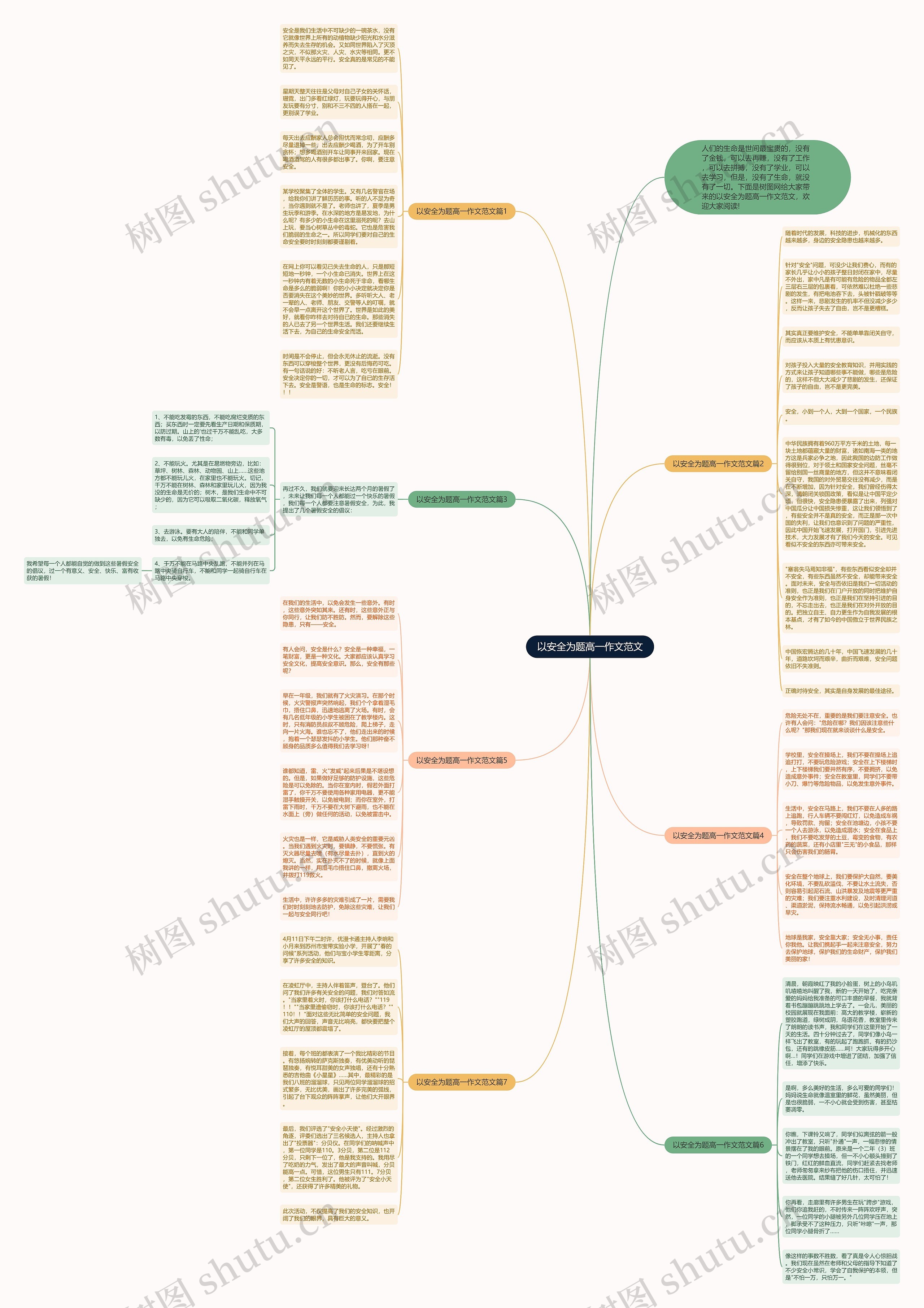 以安全为题高一作文范文思维导图