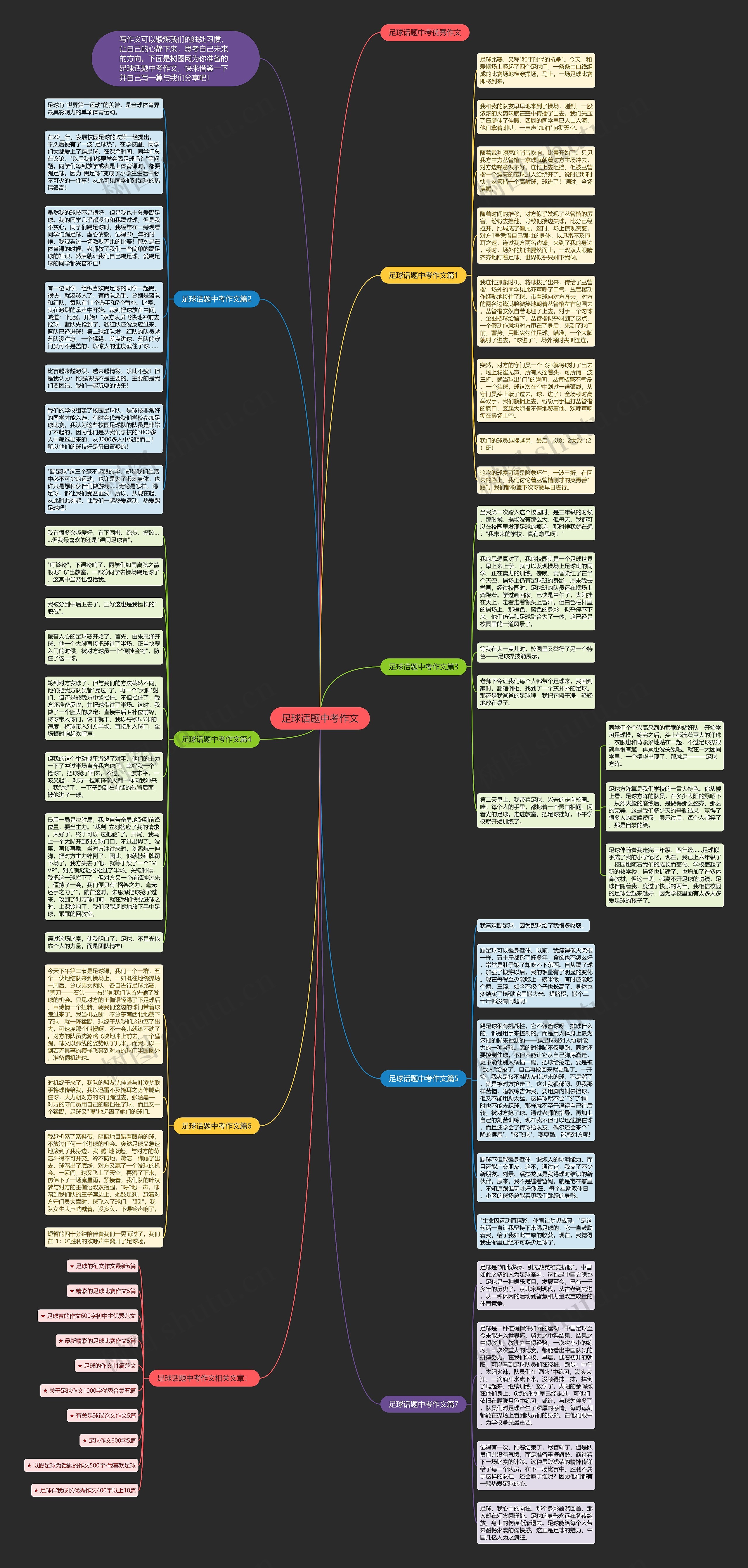 足球话题中考作文思维导图